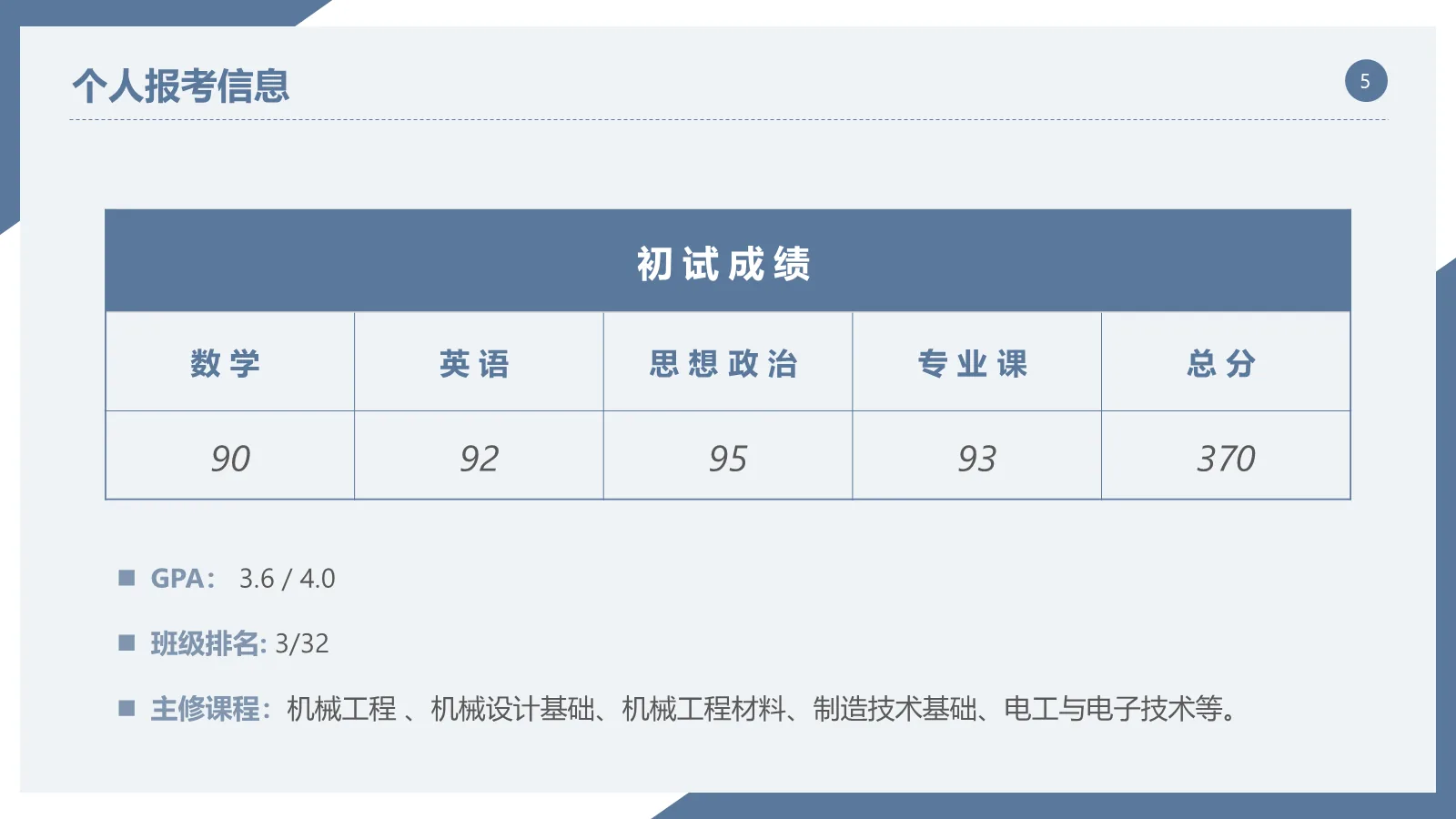 研究生复试面试PPT模板 第 5 页预览图