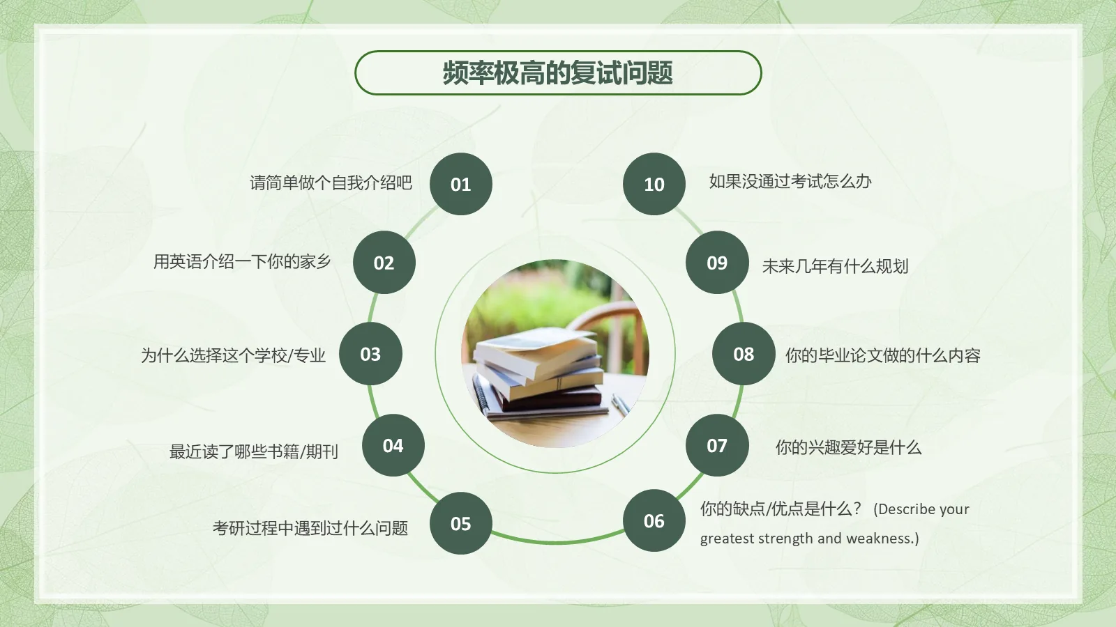 考研复试自我介绍经验分享PPT模板 第 5 页预览图