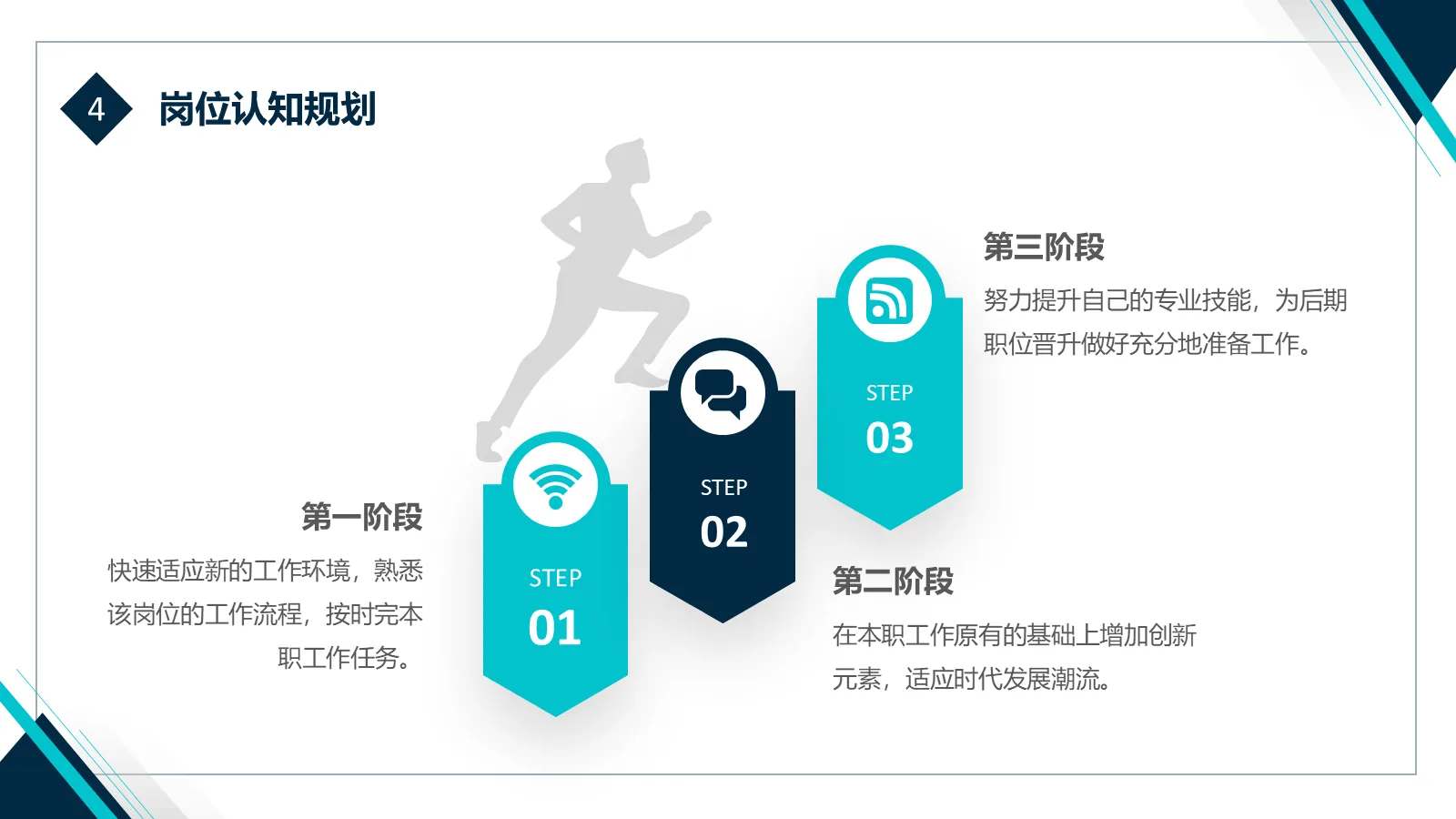 研究生复试面试简历PPT模板 第 17 页预览图