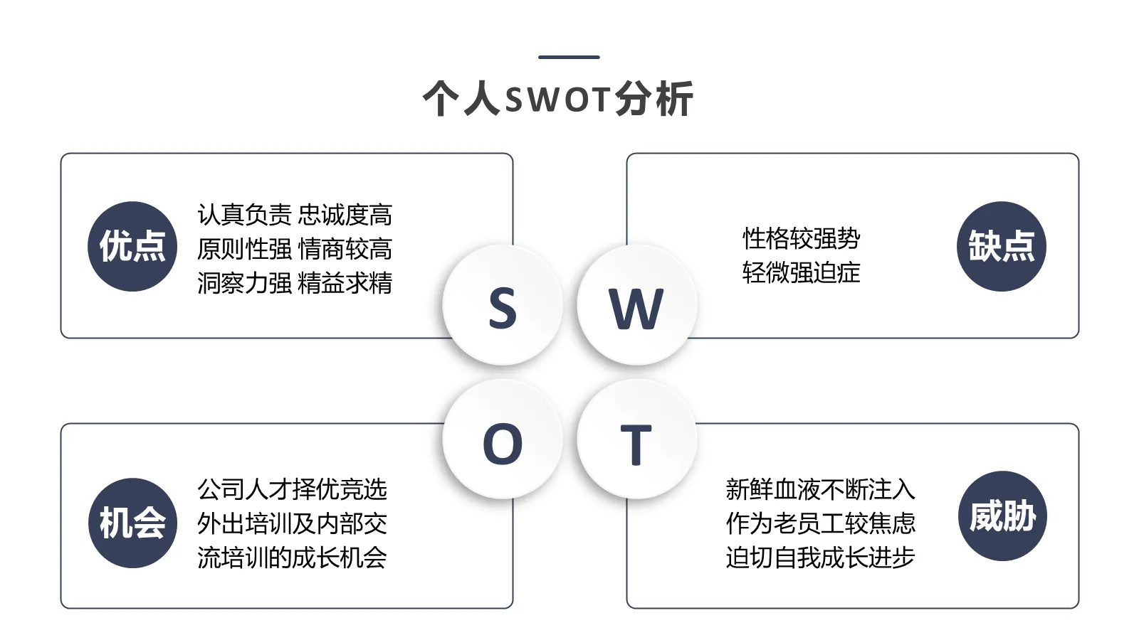 考研复试PPT模板 第 7 页预览图