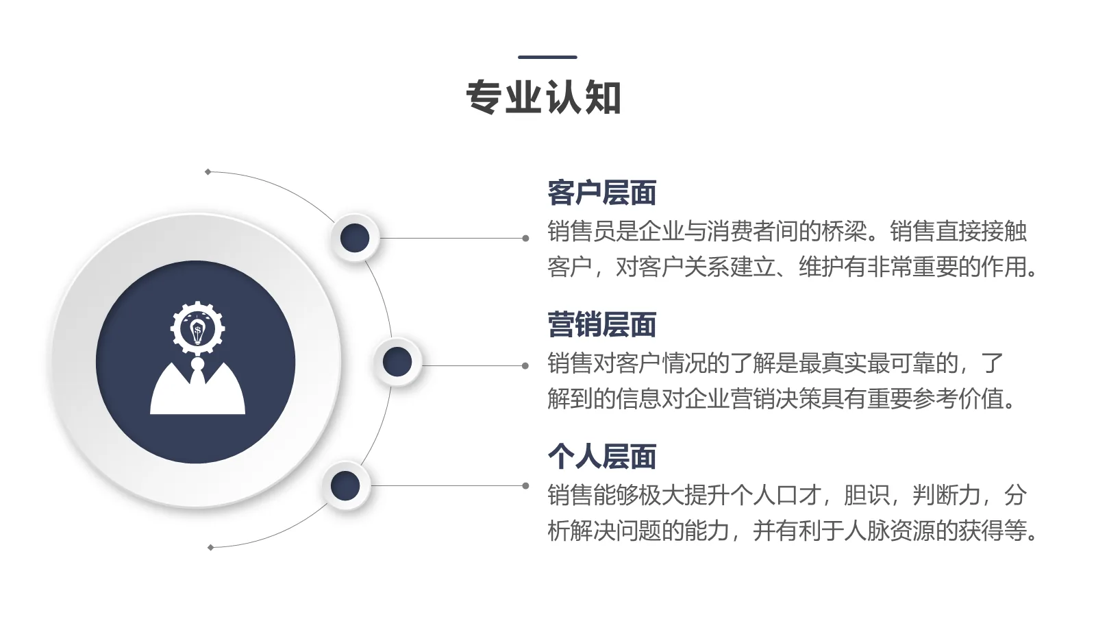 考研复试PPT模板 第 10 页预览图