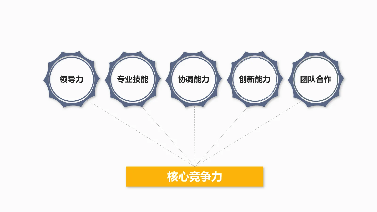 考研复试个人简历PPT模板 第 23 页预览图
