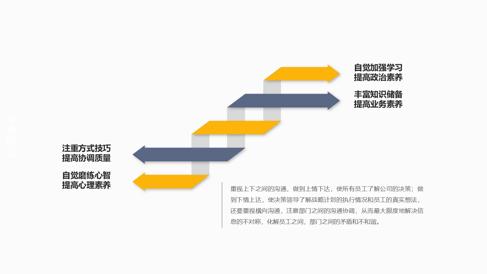 考研复试个人简历PPT模板 第 28 页预览图