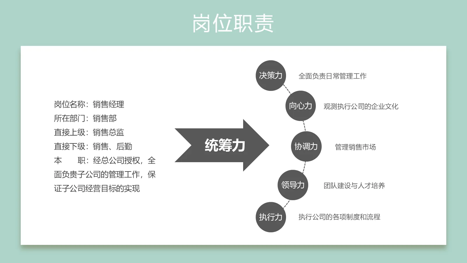 研究生复试自我介绍PPT模板 第 11 页预览图