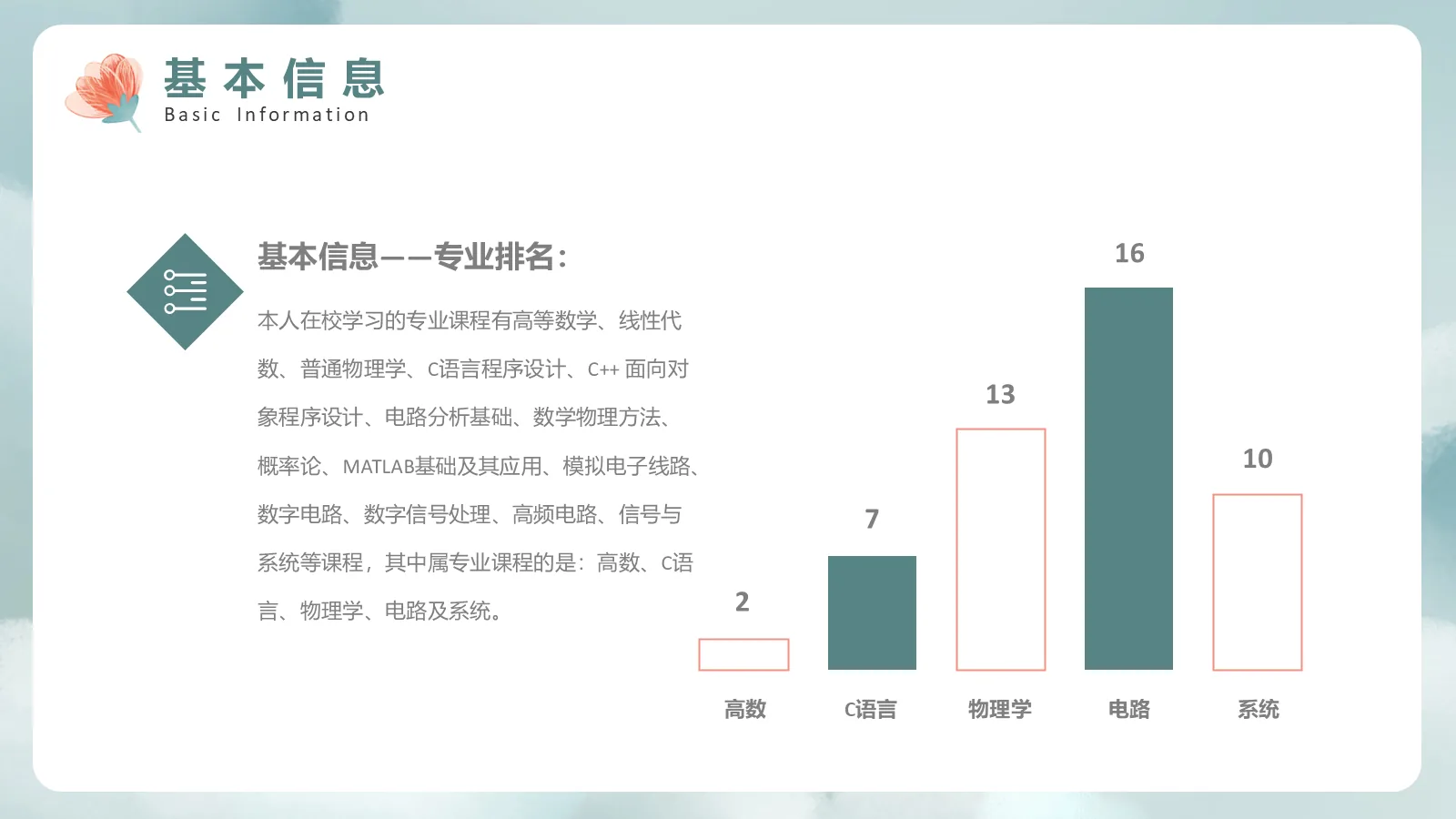 保研面试自我介绍PPT模板 第 7 页预览图