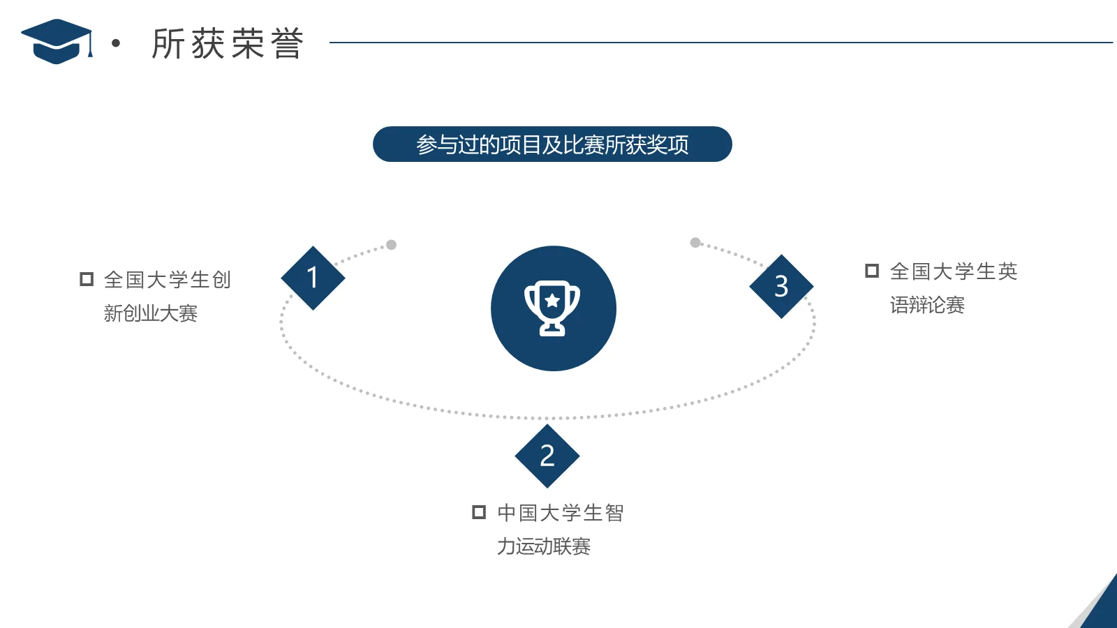 考研复试自我介绍PPT模板 第 11 页预览图