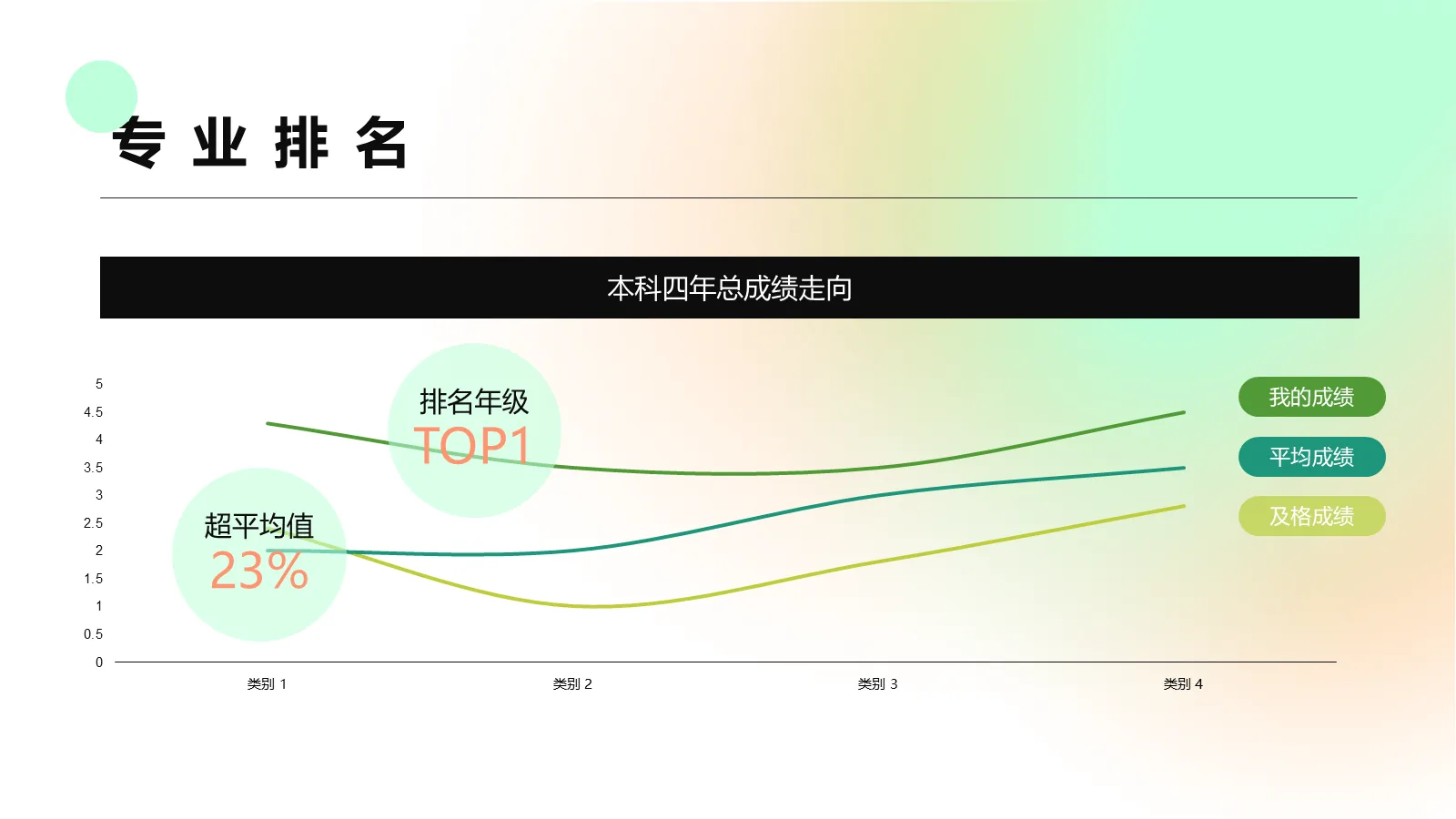 考研复试自我介绍PPT模板 第 7 页预览图