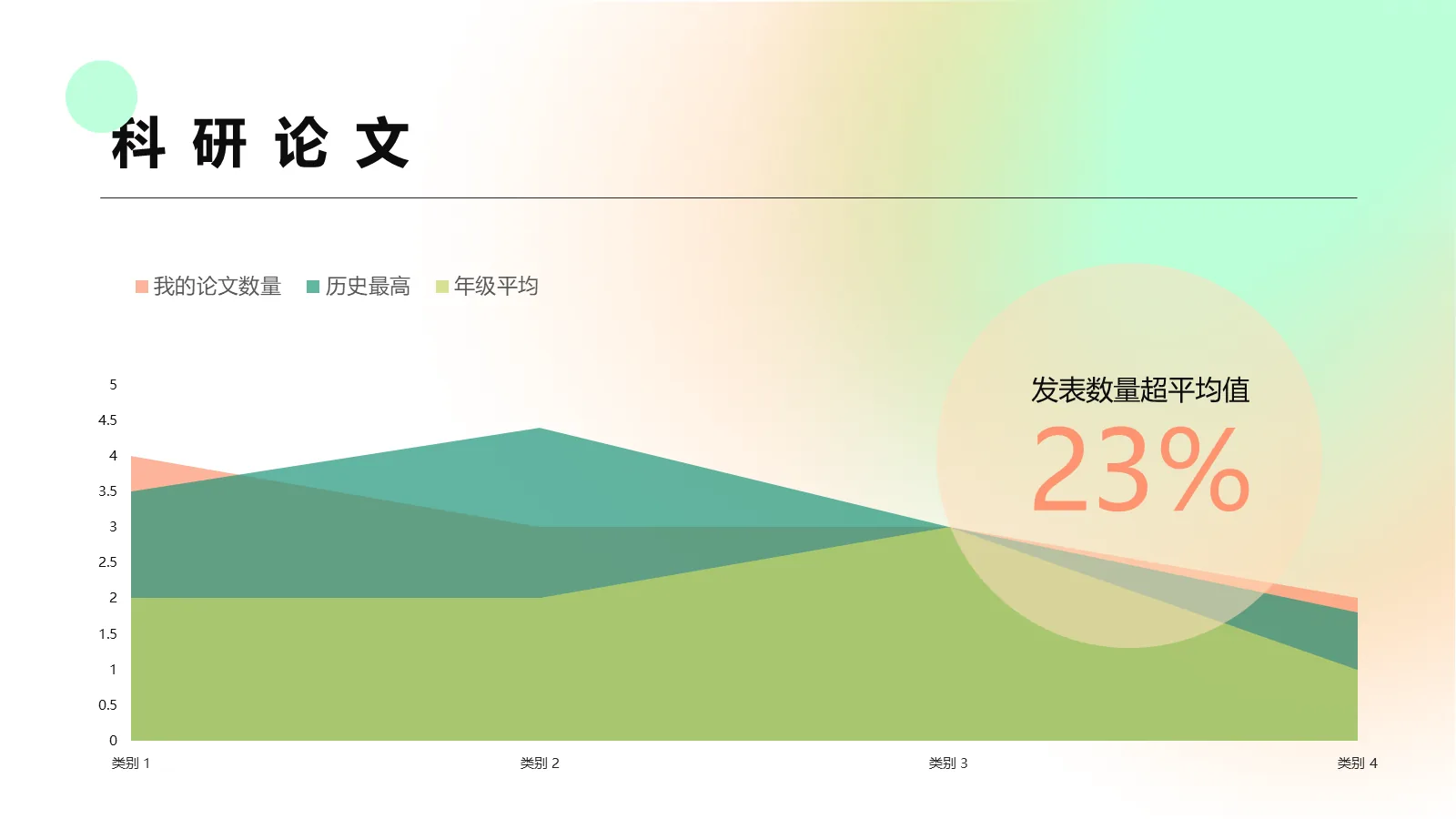 考研复试自我介绍PPT模板 第 16 页预览图