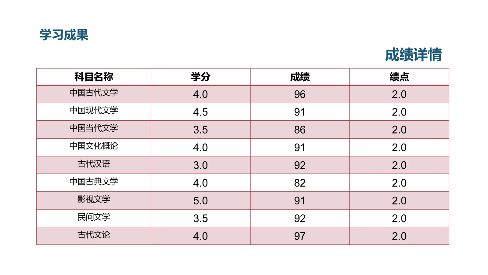 研究生复试汇报PPT模板 第 9 页预览图