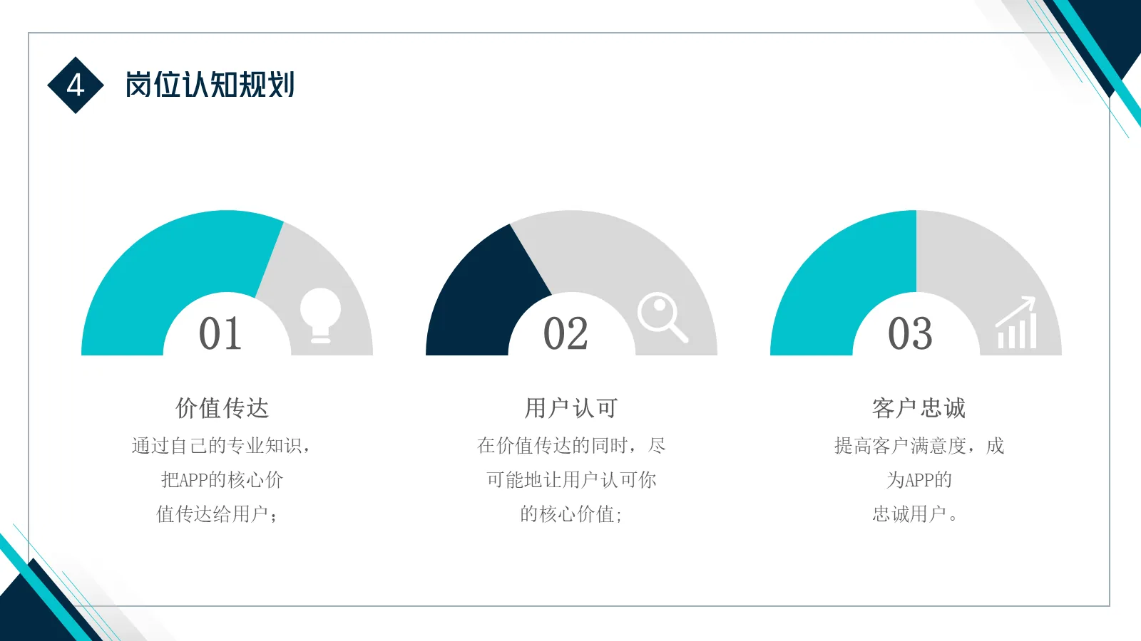 研究生复试面试简历PPT模板 第 16 页预览图