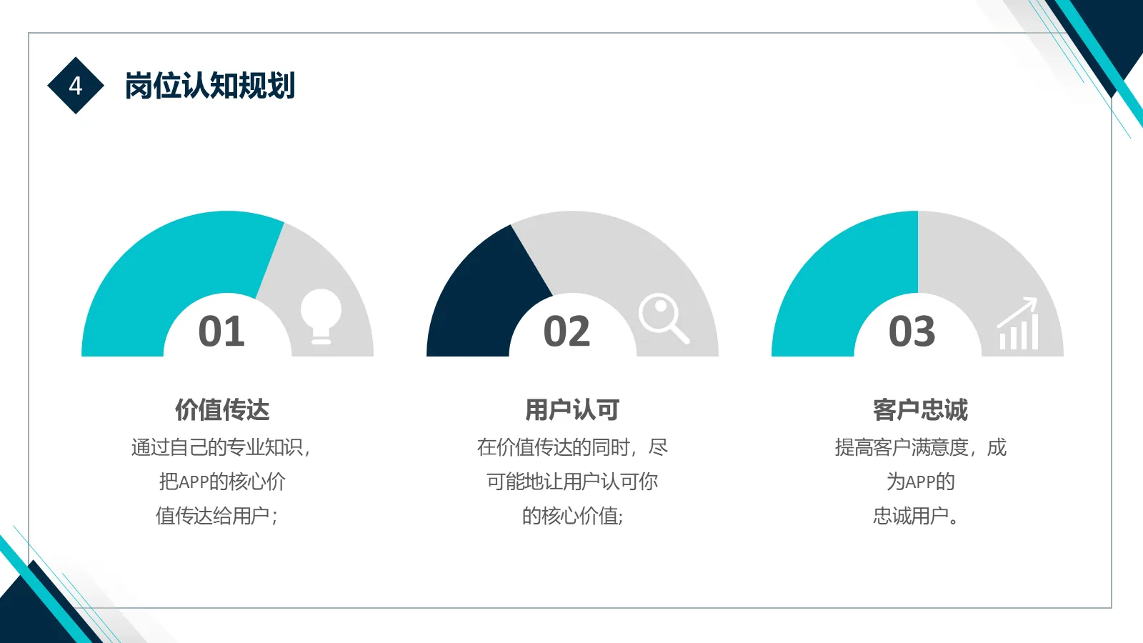 研究生复试面试简历PPT模板 第 16 页预览图