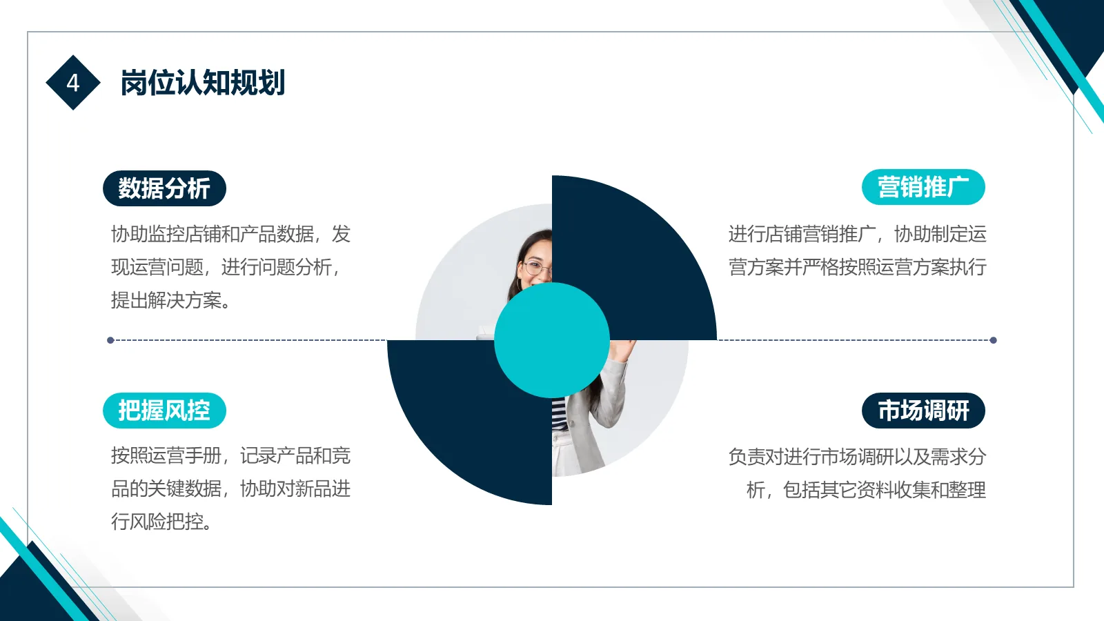研究生复试面试简历PPT模板 第 15 页预览图