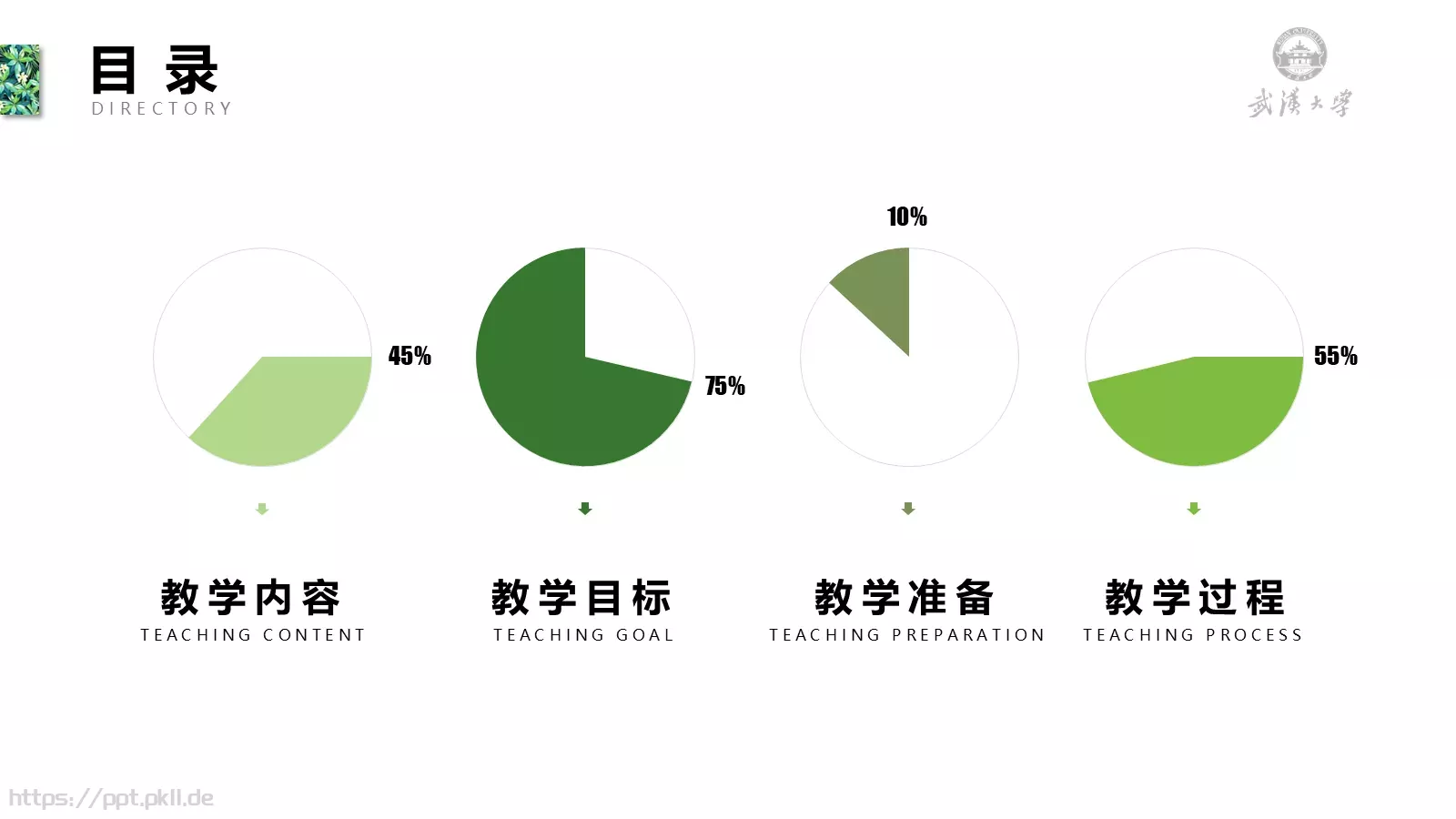 教学说课PPT模板 第 2 页缩略图