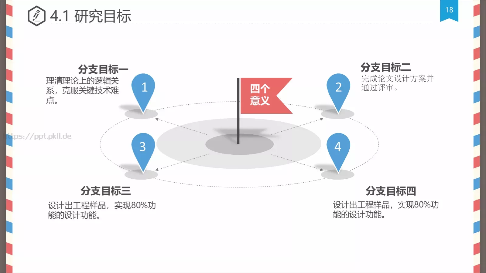 创意信件风格论文答辩PPT模板 第 18 页预览图