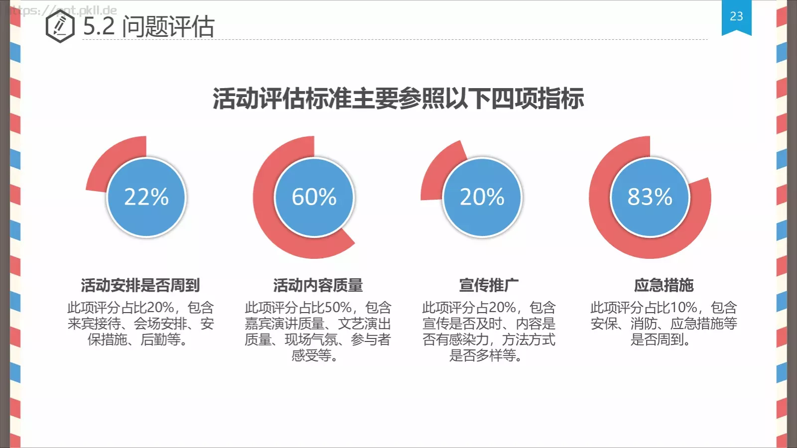 创意信件风格论文答辩PPT模板 第 23 页预览图