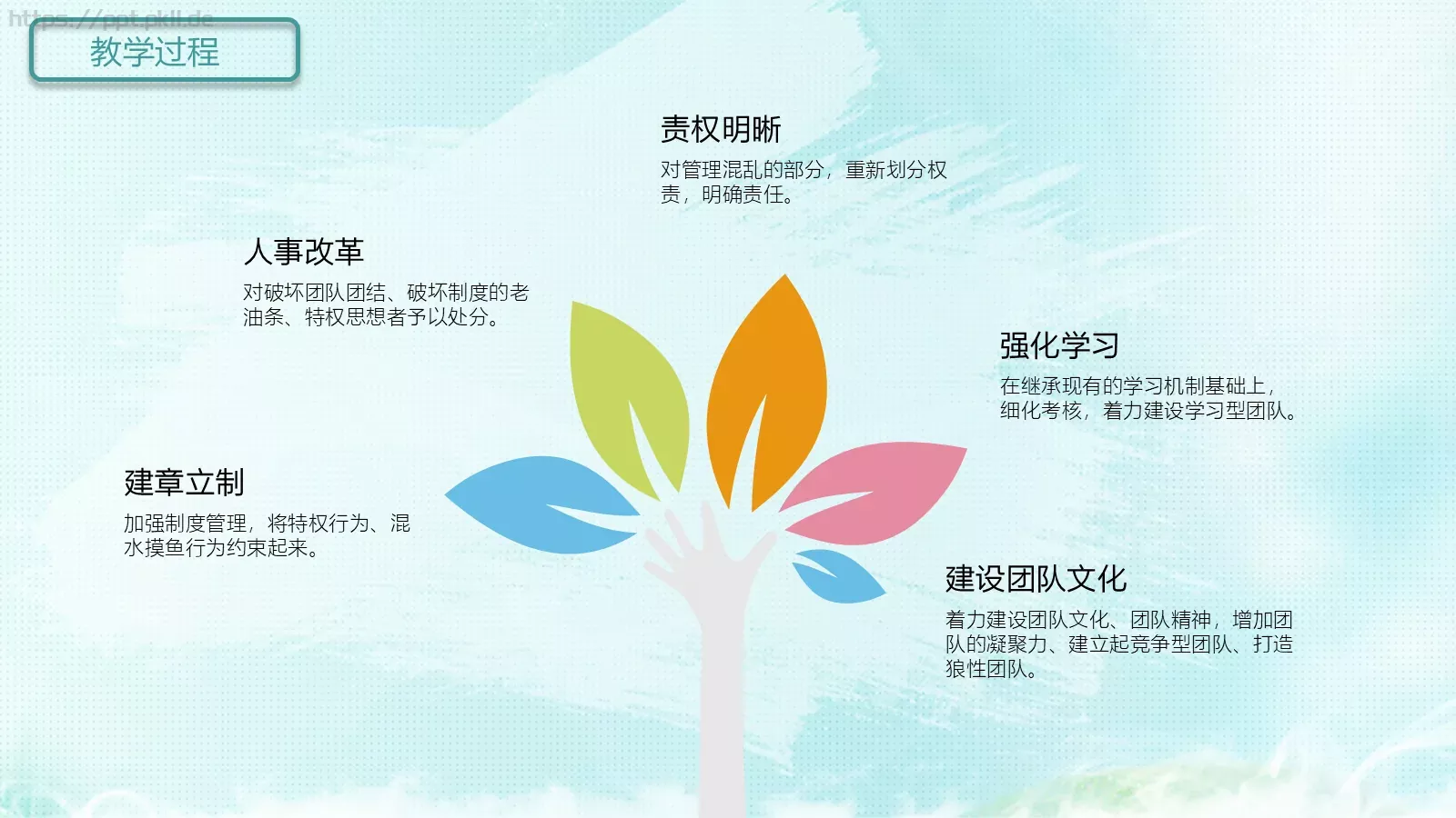 教师说课PPT模板 第 18 页预览图