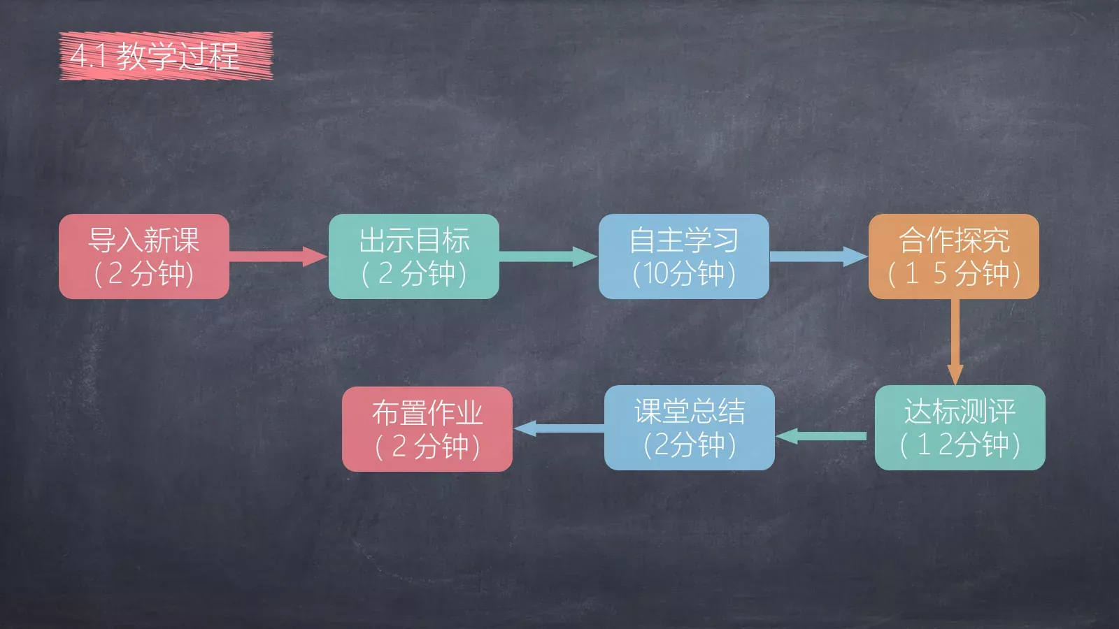 教学说课教学课件 第 13 页预览图