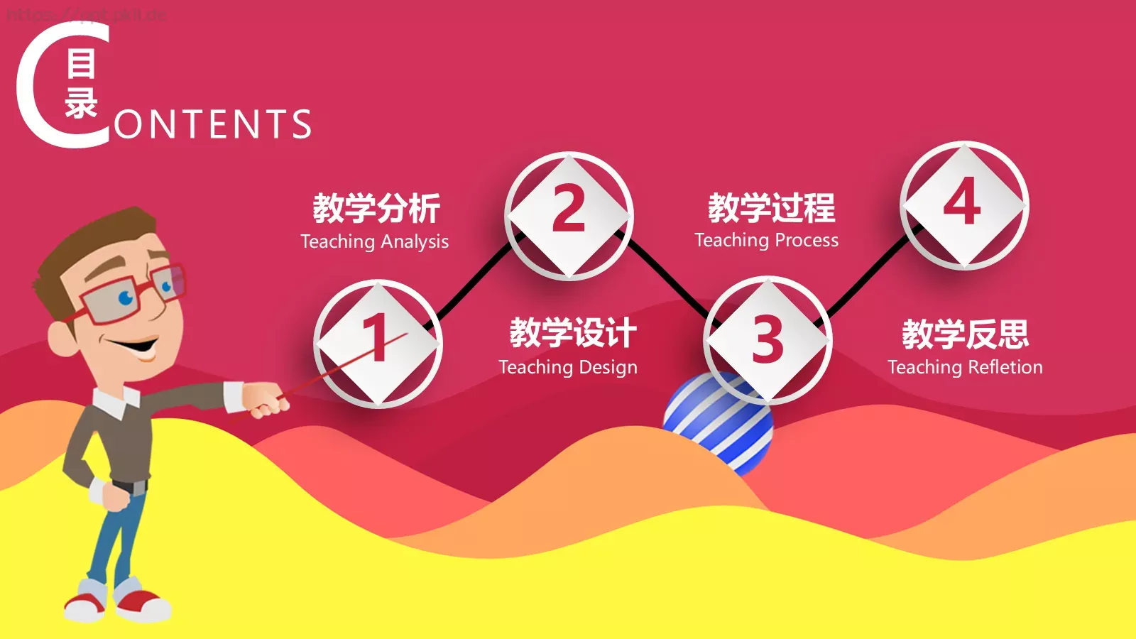 教学设计信息化微课教育培训PPT模板 第 2 页缩略图