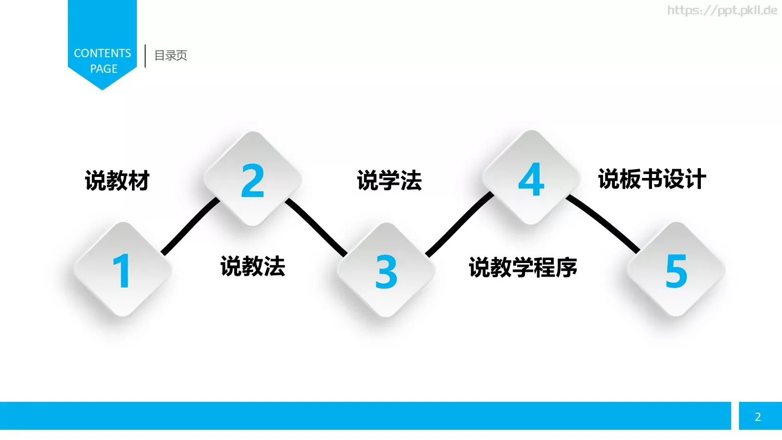 教师说课PPT模板 第 2 页缩略图