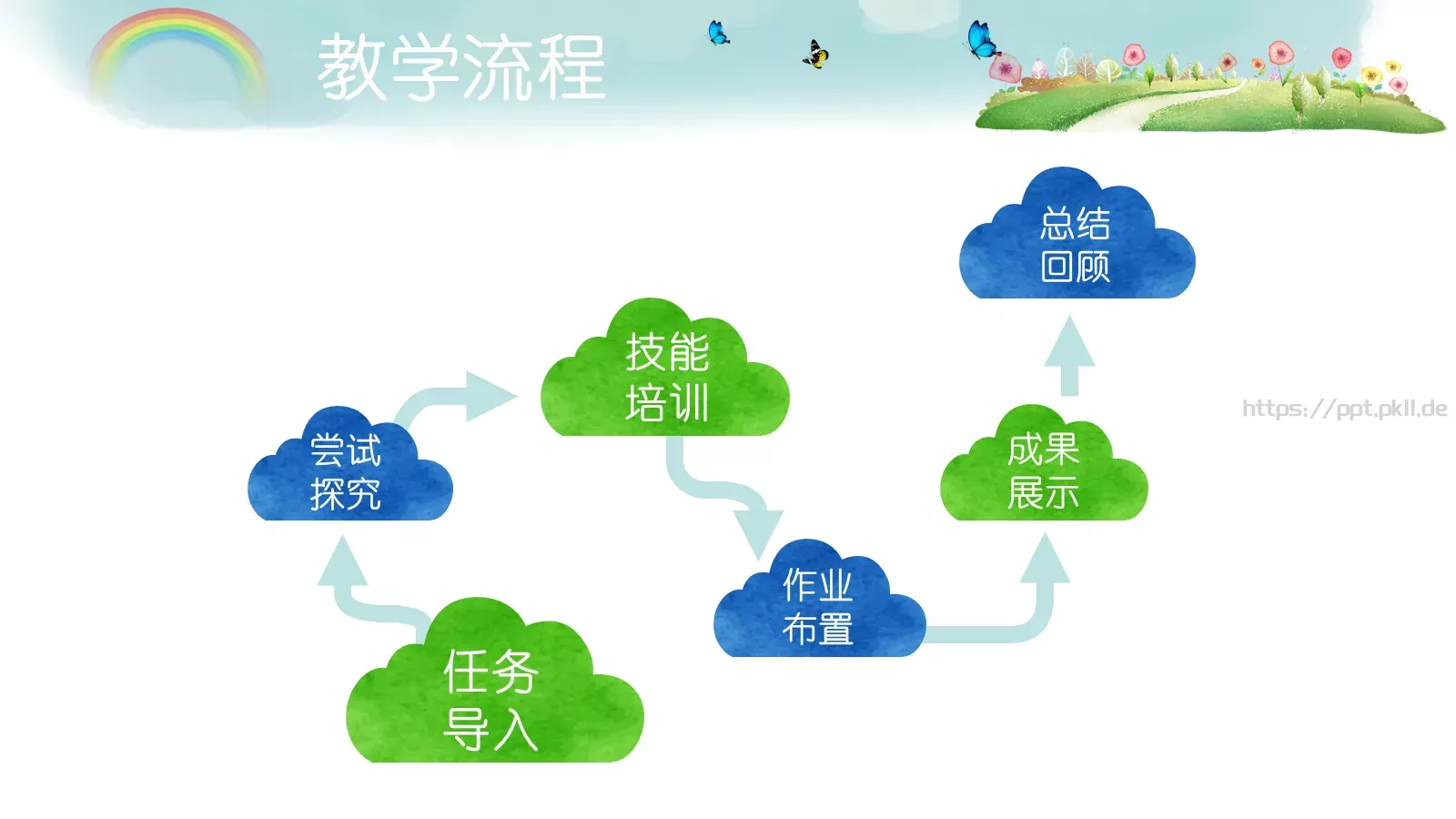 教育说课PPT模板 第 17 页预览图