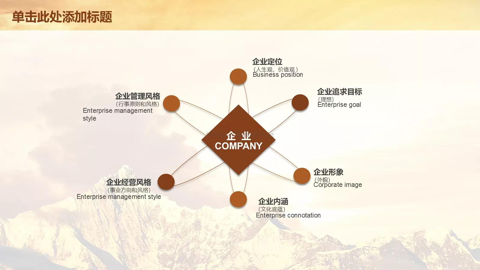 读书学习工作汇报PPT模板 第 22 页预览图