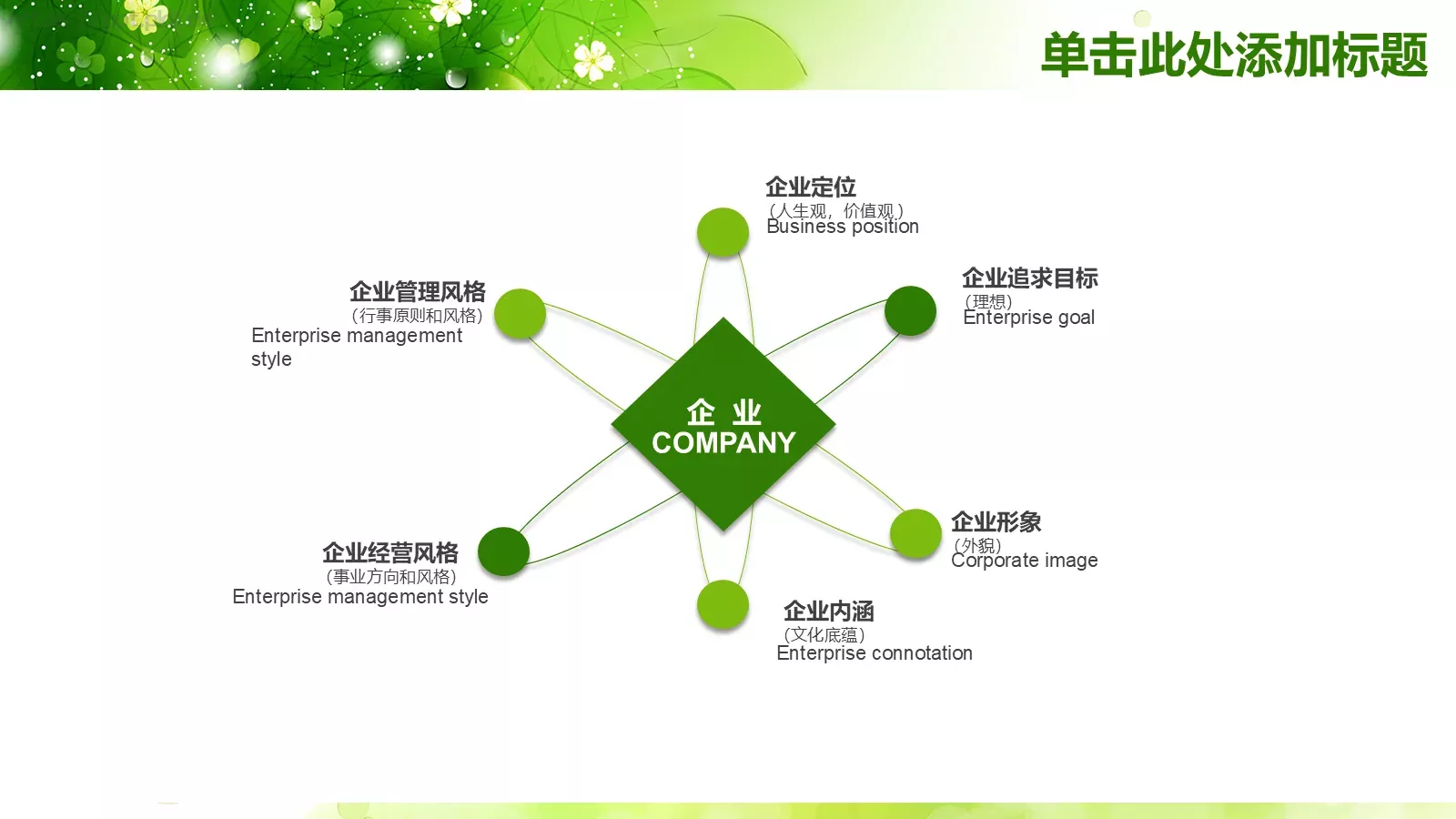 论文答辩PPT模板 第 19 页预览图