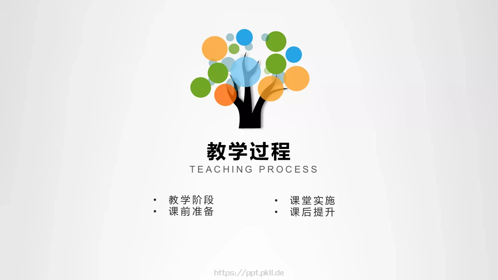 教学设计信息化微课说课PPT模板 第 17 页预览图