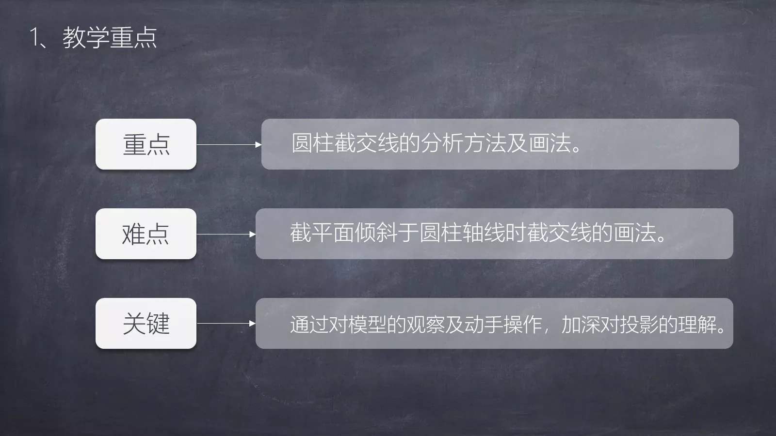 教师通用说课模板 第 7 页预览图