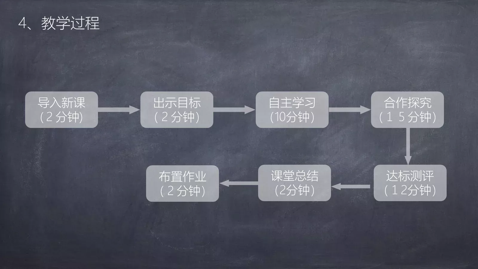 教师通用说课模板 第 13 页预览图