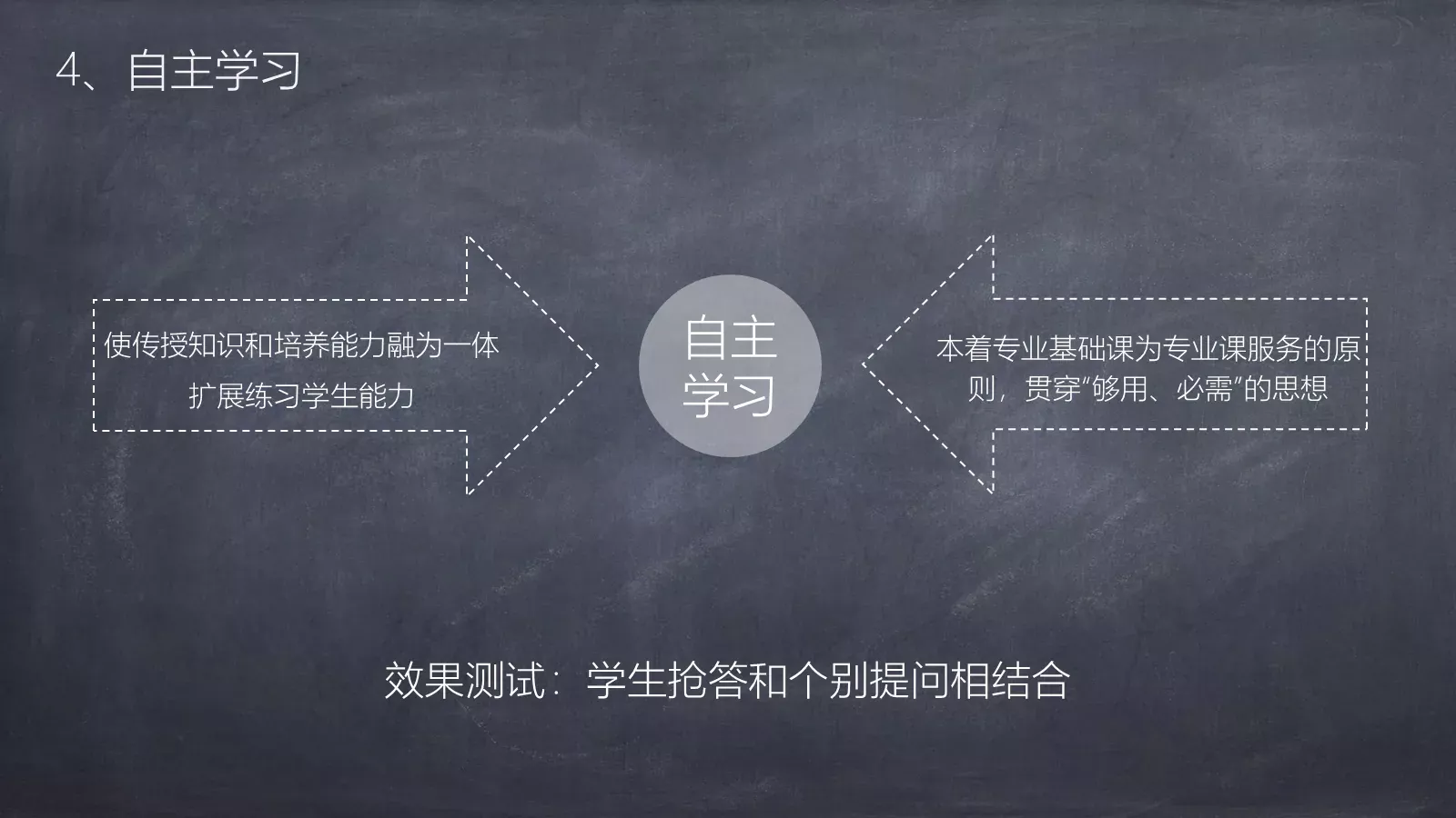 教师通用说课模板 第 16 页预览图