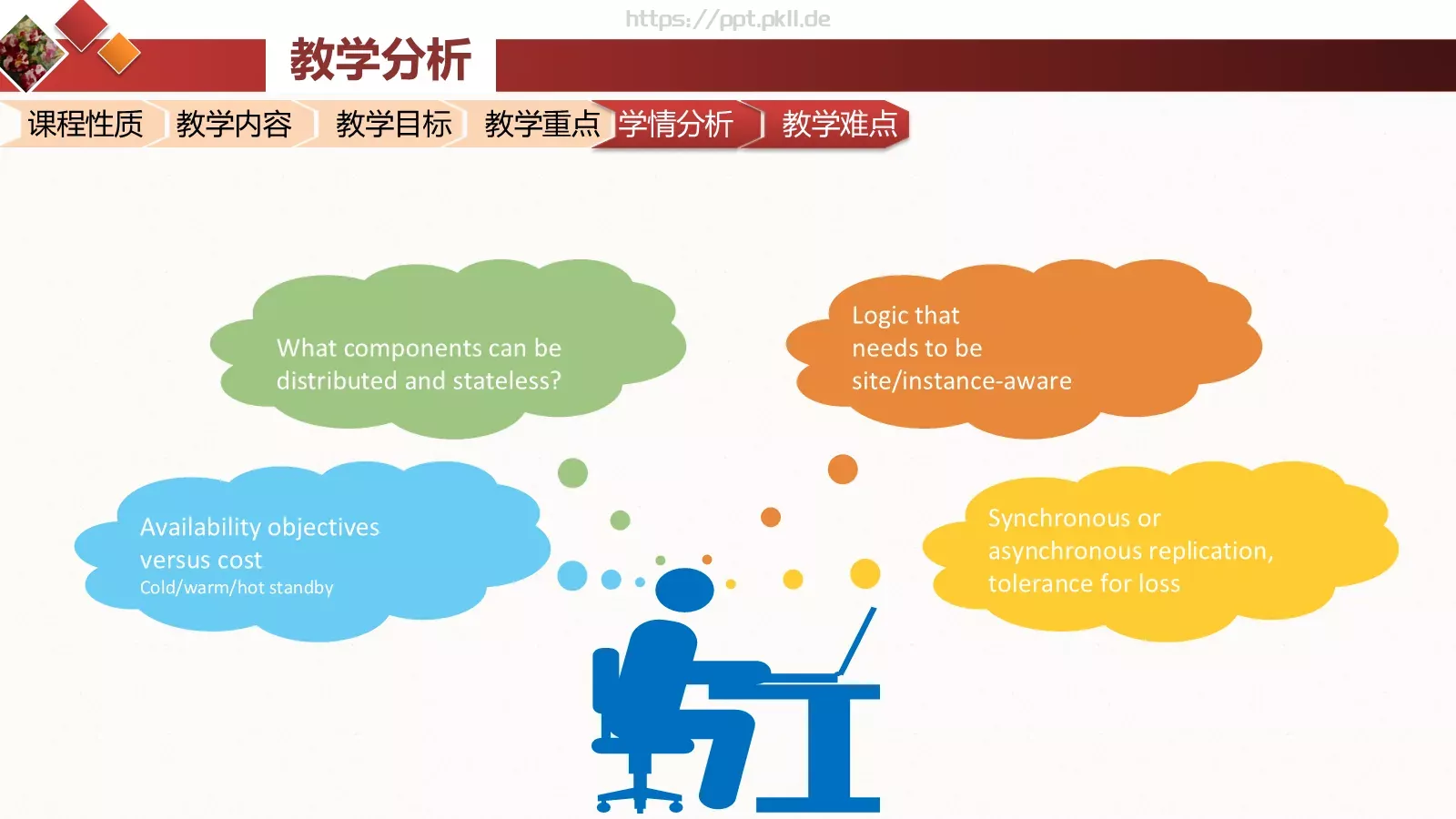 信息化教学大赛教学说课PPT模板 第 9 页预览图
