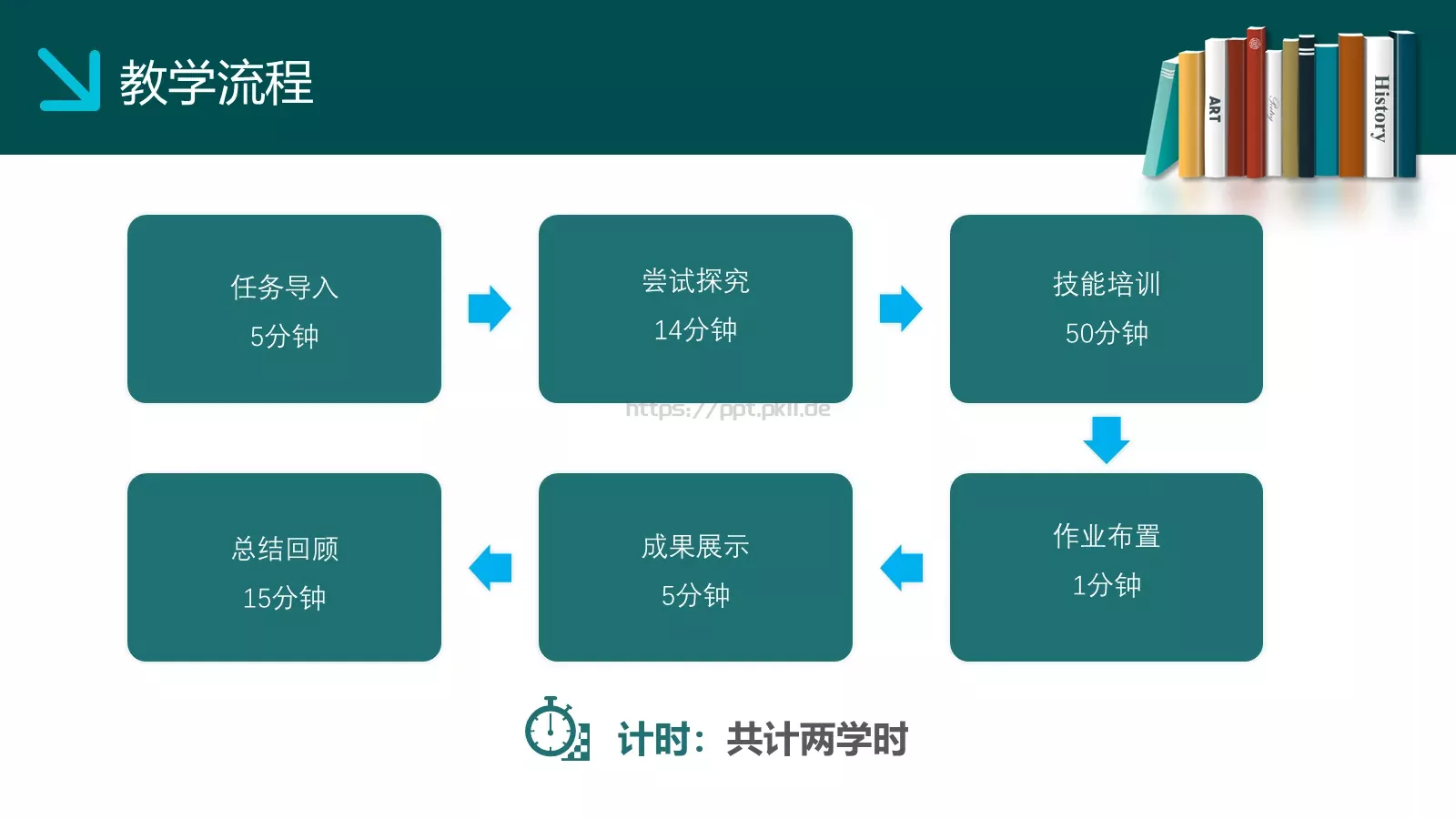教学说课教学设计PPT模板 第 19 页预览图