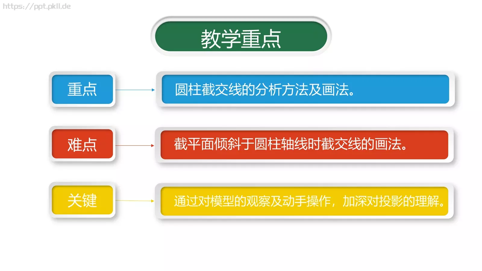 教师通用说课PPT模板 第 7 页预览图