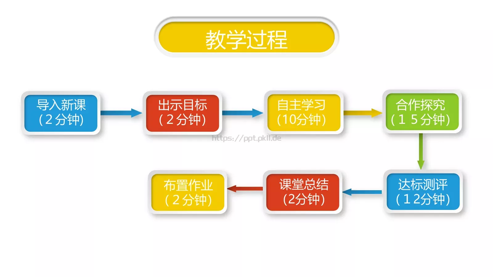 教师通用说课PPT模板 第 12 页预览图