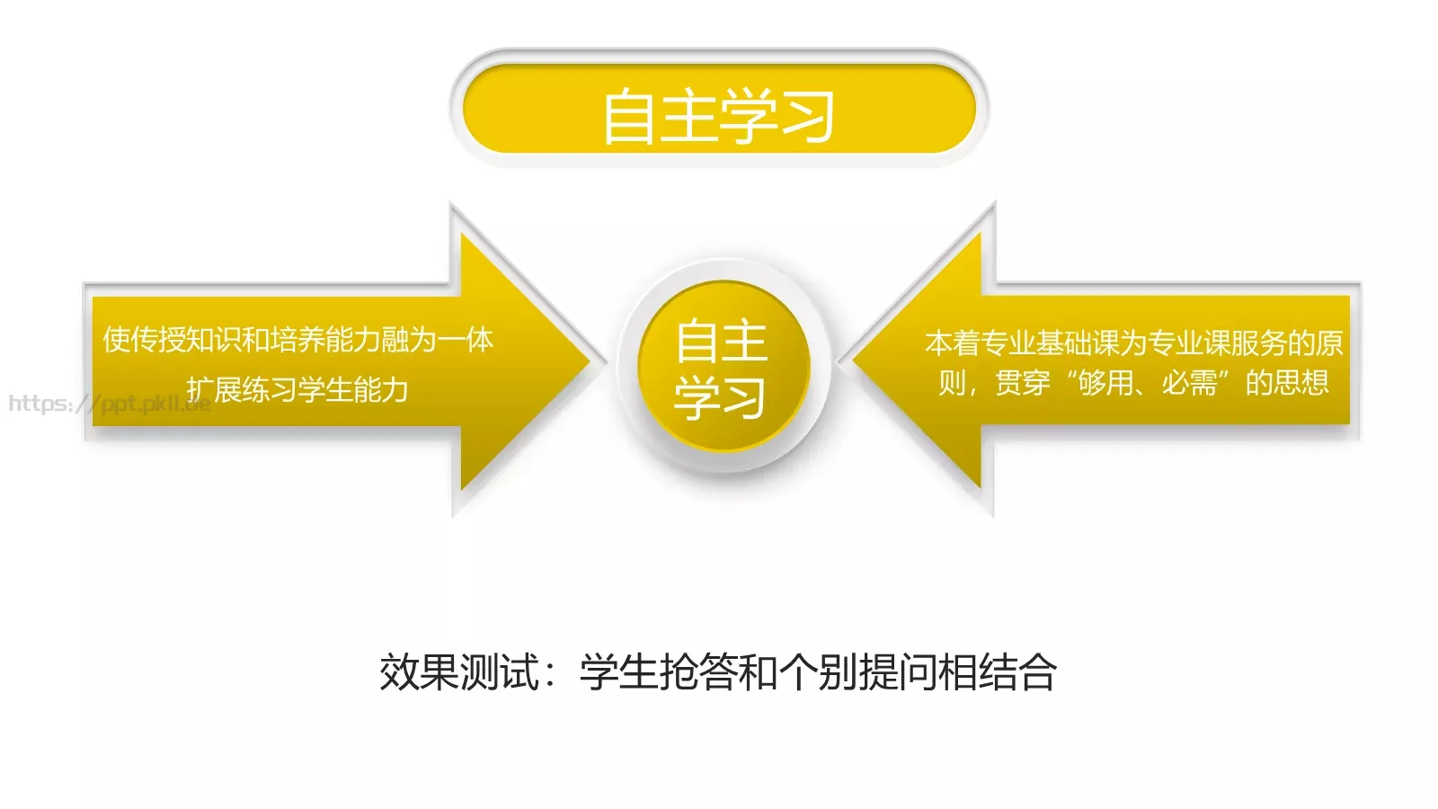 教师通用说课PPT模板 第 15 页预览图