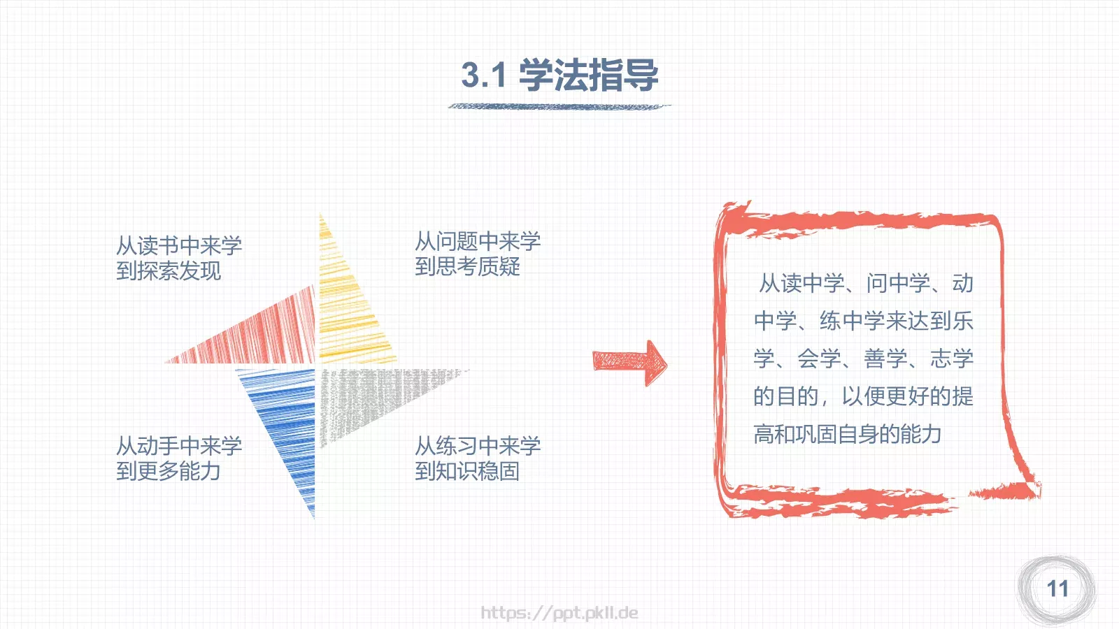 教师说课模板 第 11 页预览图