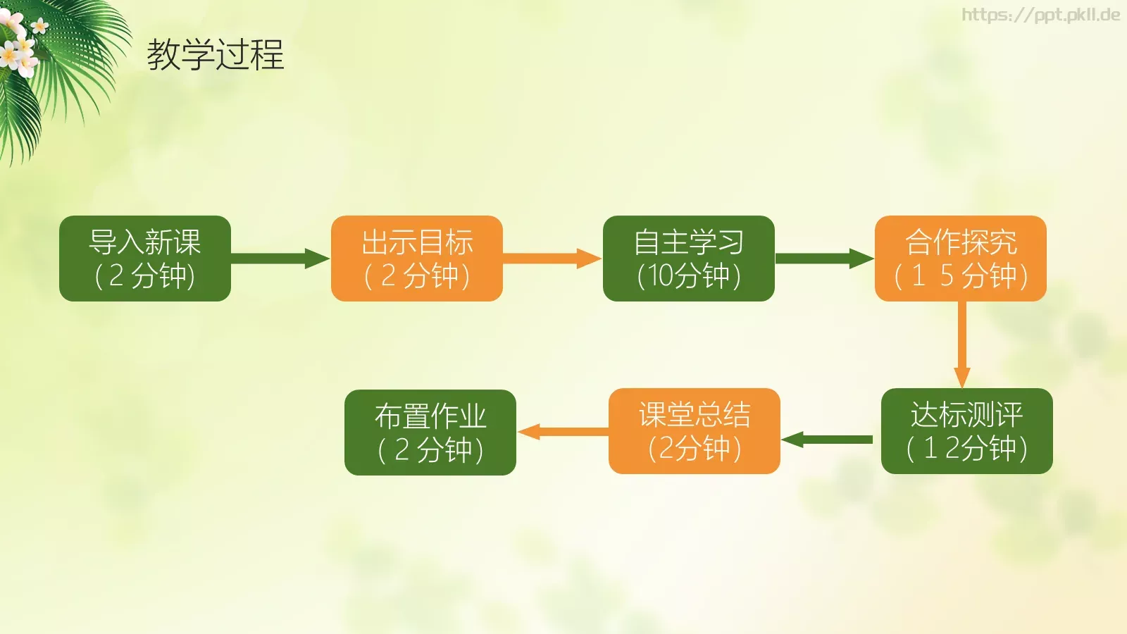 信息化教学公开课说课PPT模板 第 13 页预览图