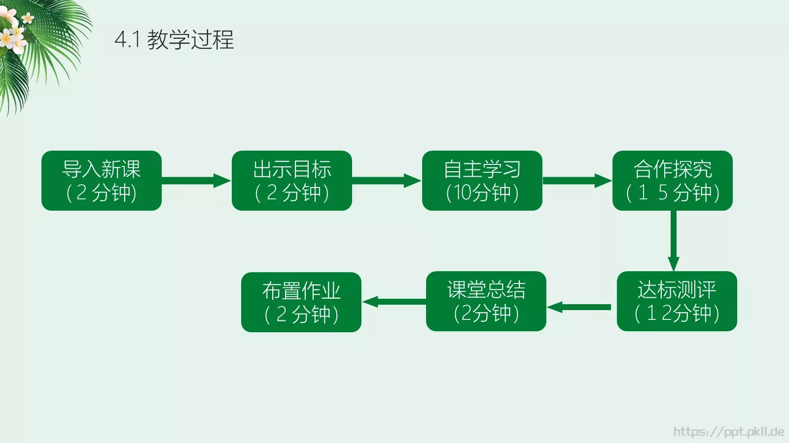 信息化教学说课PPT模板 第 13 页预览图