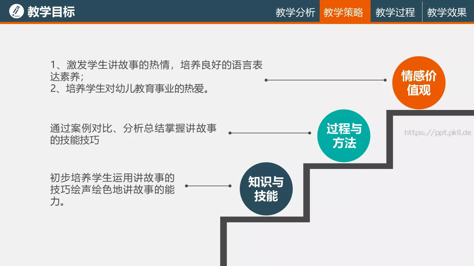 信息化教学说课课件 第 9 页预览图