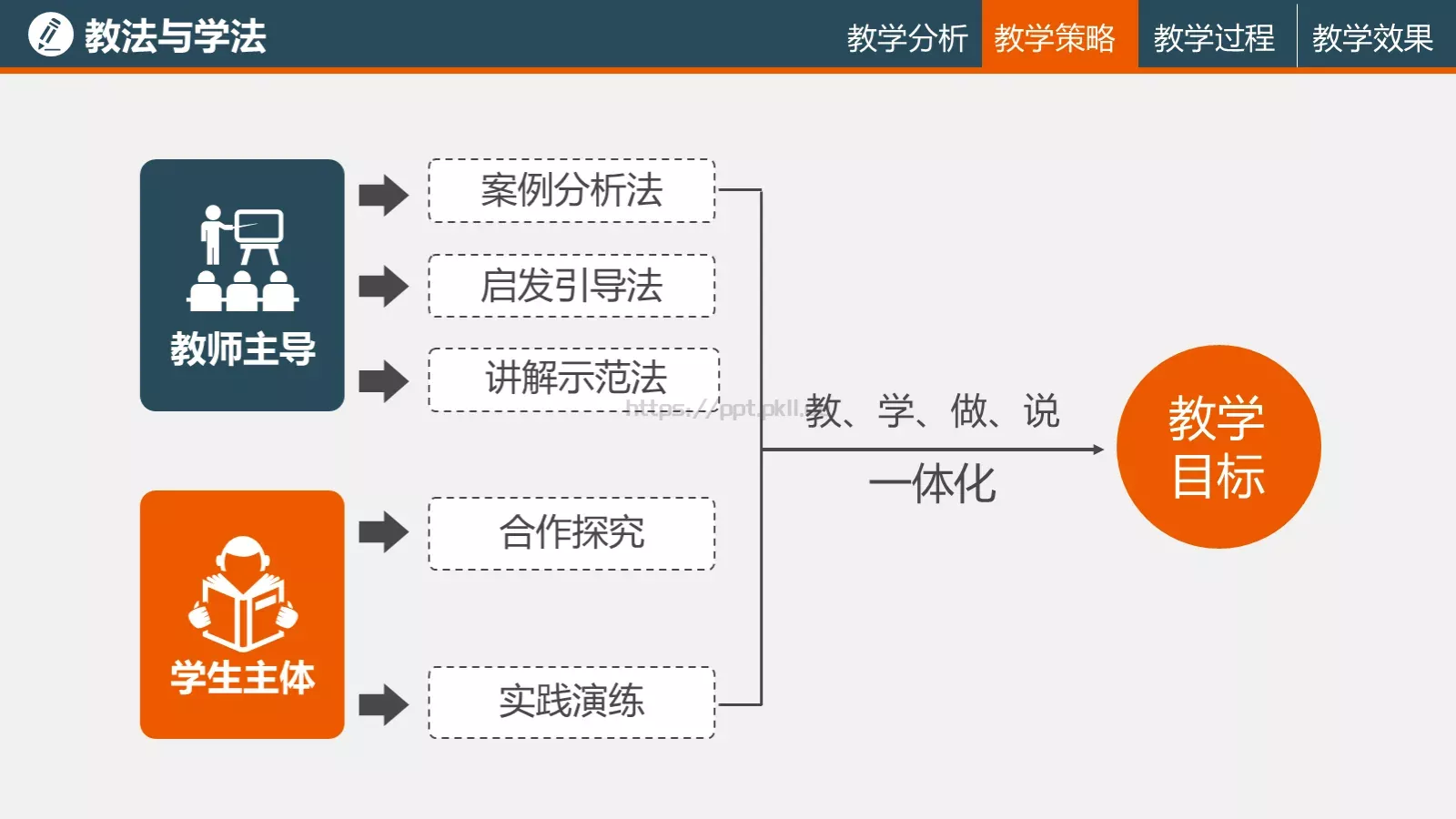 信息化教学说课课件 第 11 页预览图