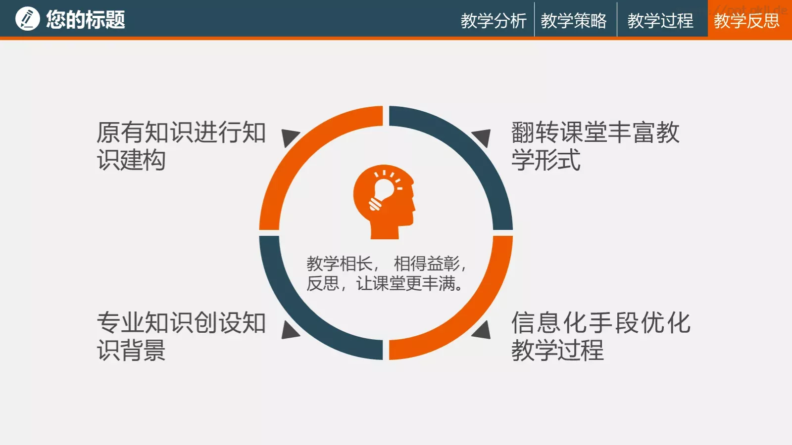 信息化教学说课课件 第 30 页预览图