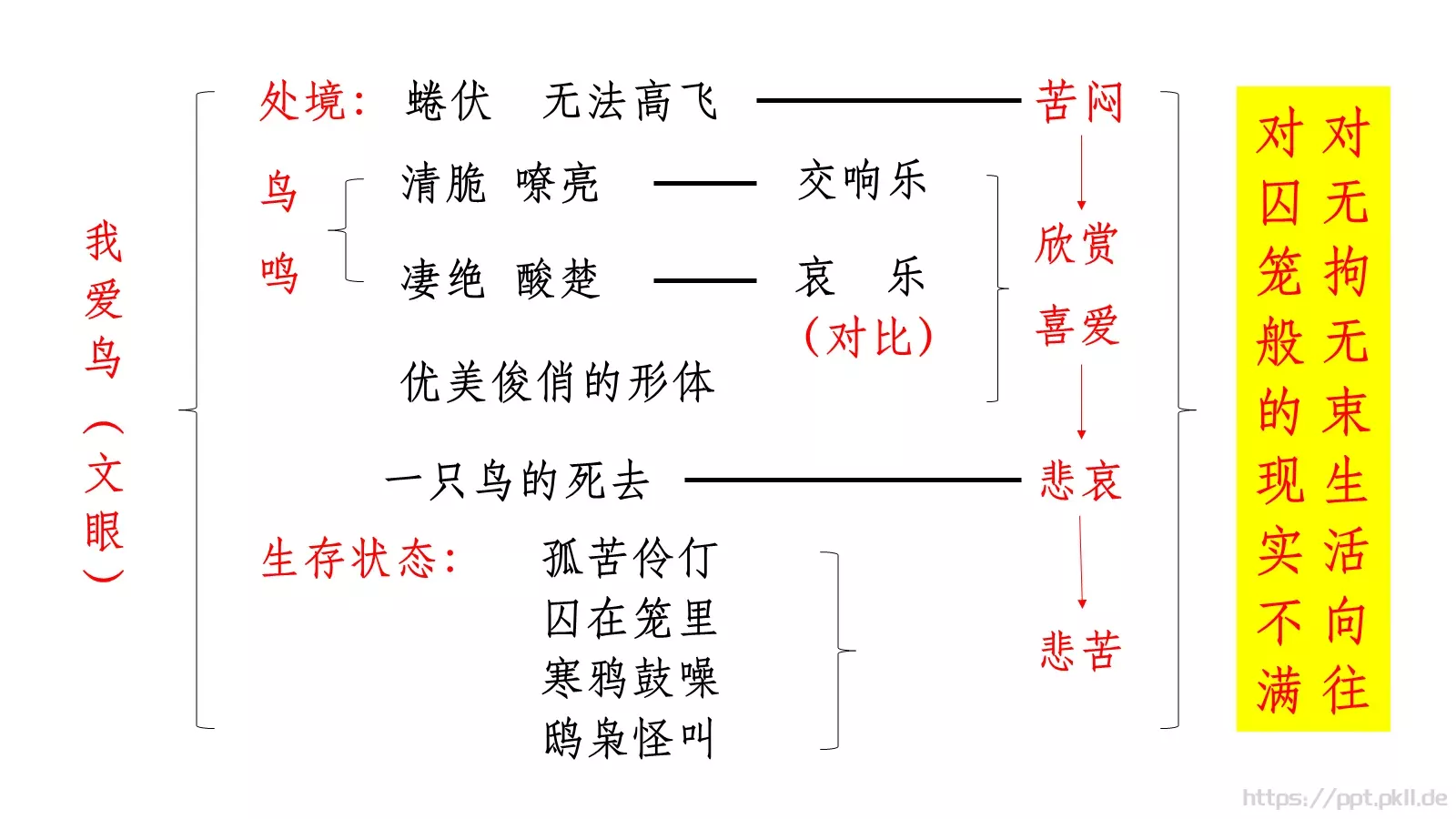 人教部编版语文七年级上册课件 第 16 页预览图
