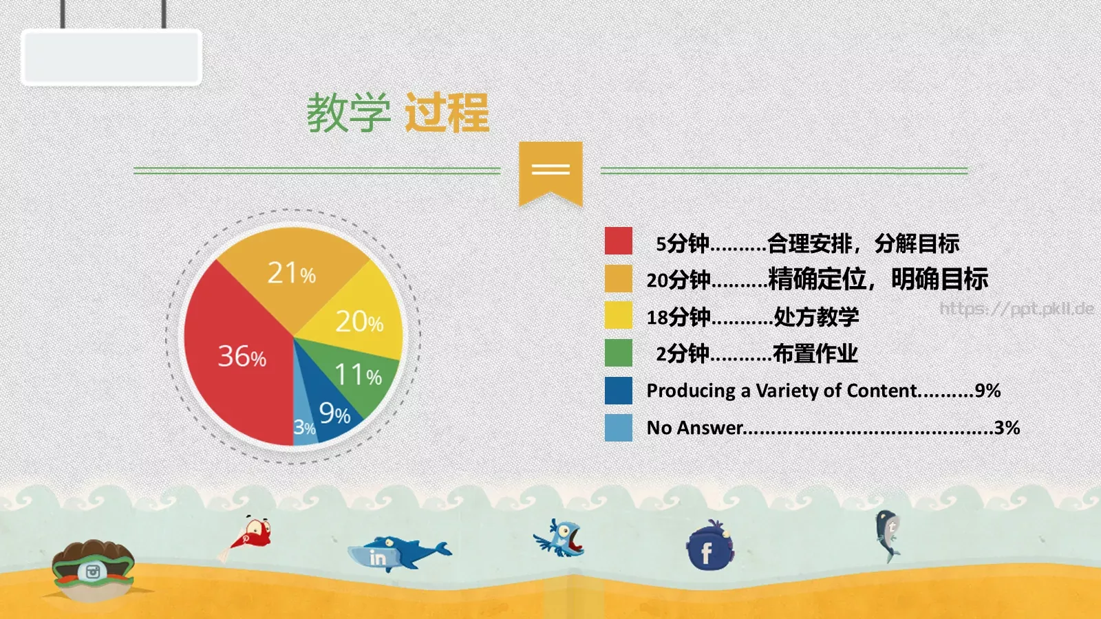 教师说课PPT模板 第 9 页预览图