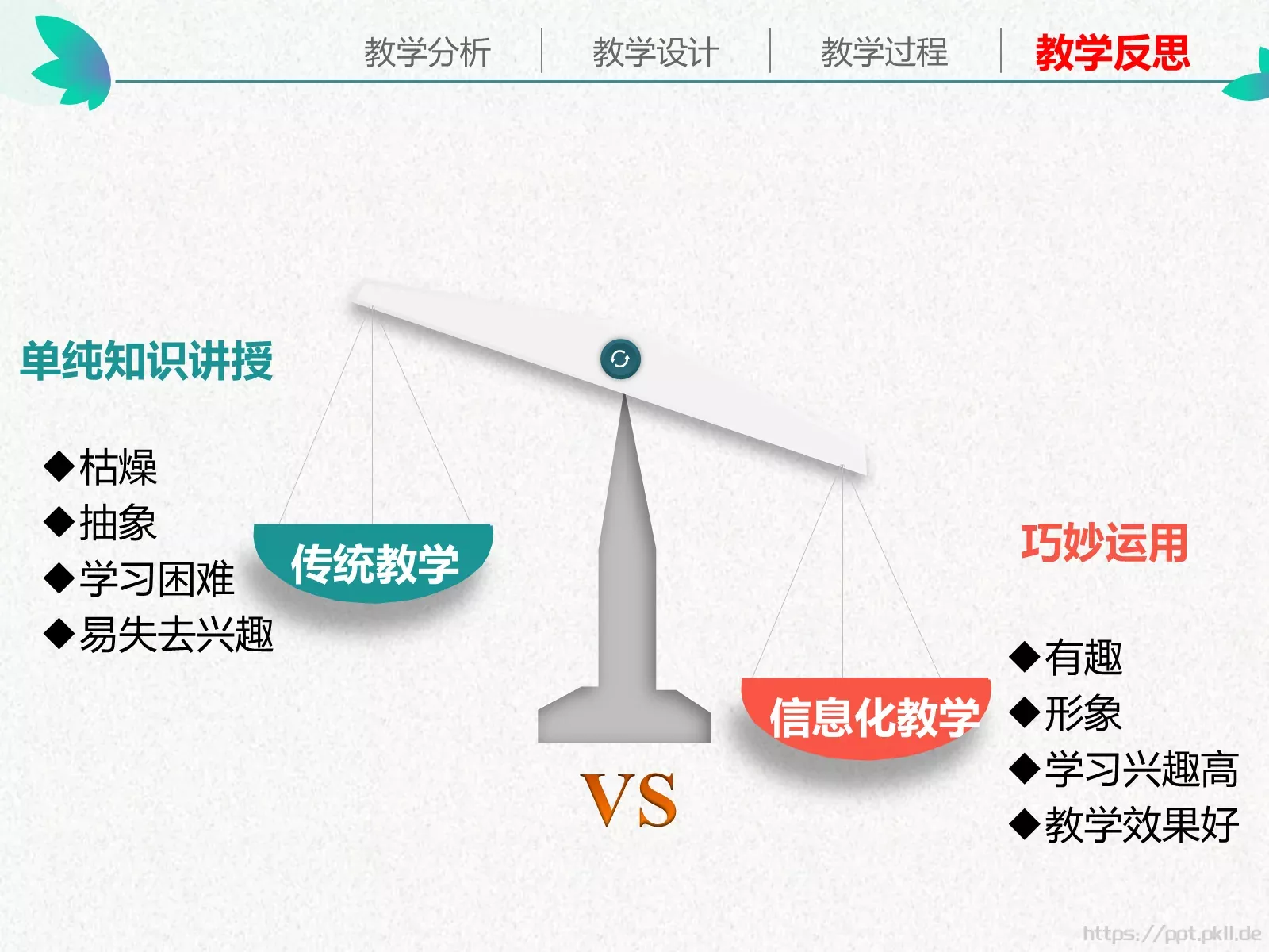 教学说课通用性教育课件 第 37 页预览图