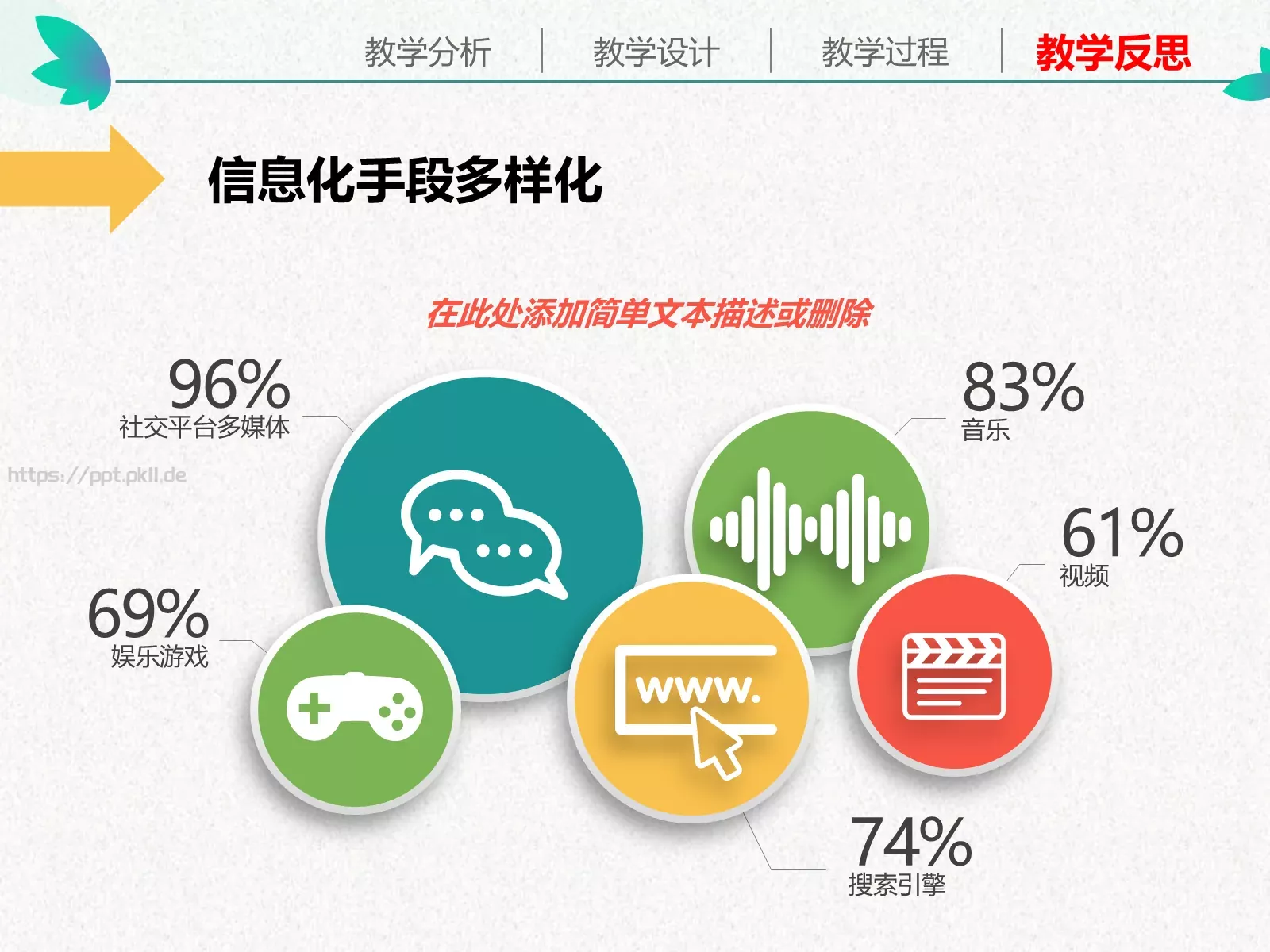 教学说课通用性教育课件 第 39 页预览图