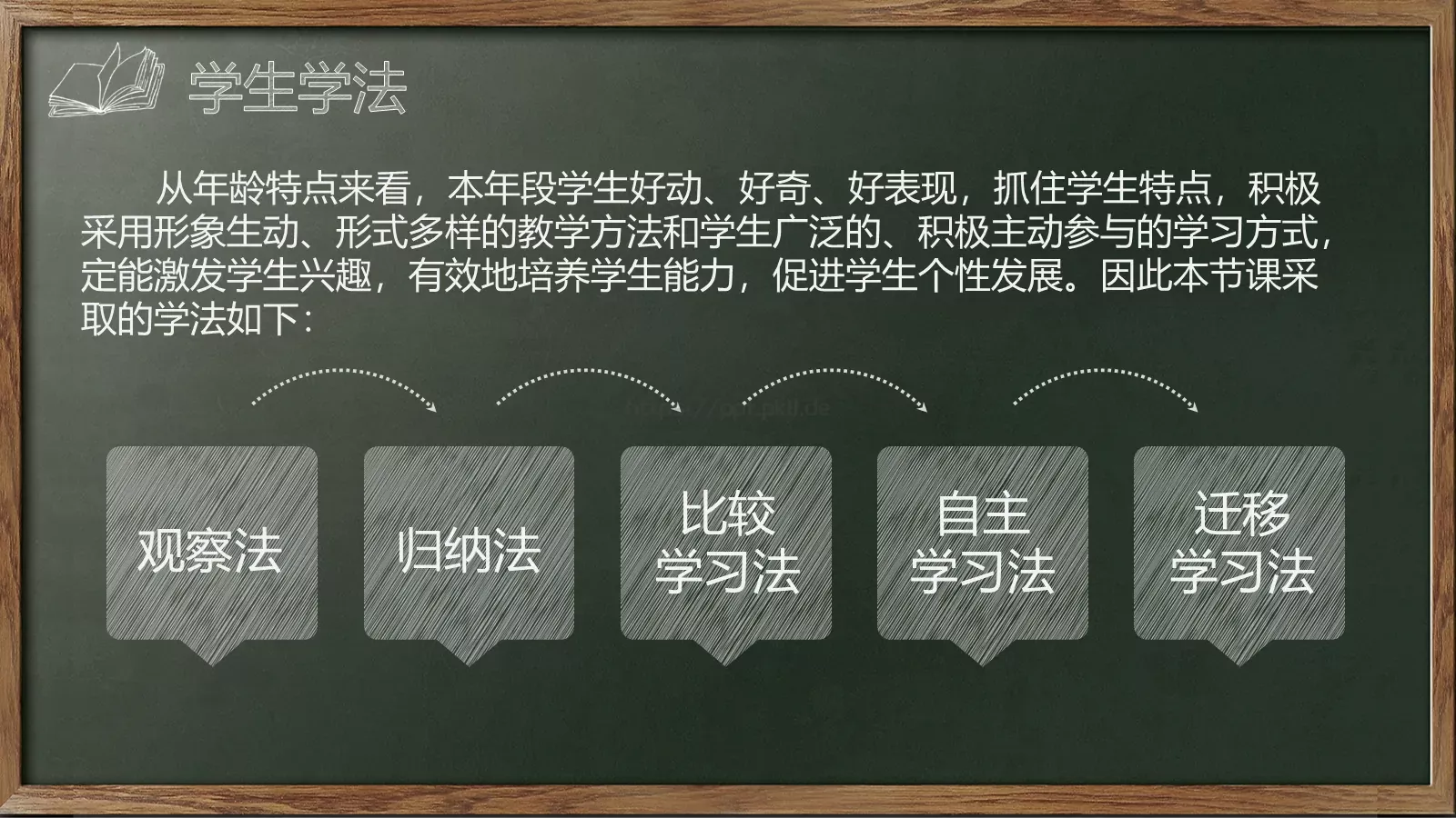 教师说课试讲教学通用PPT模板 第 11 页预览图