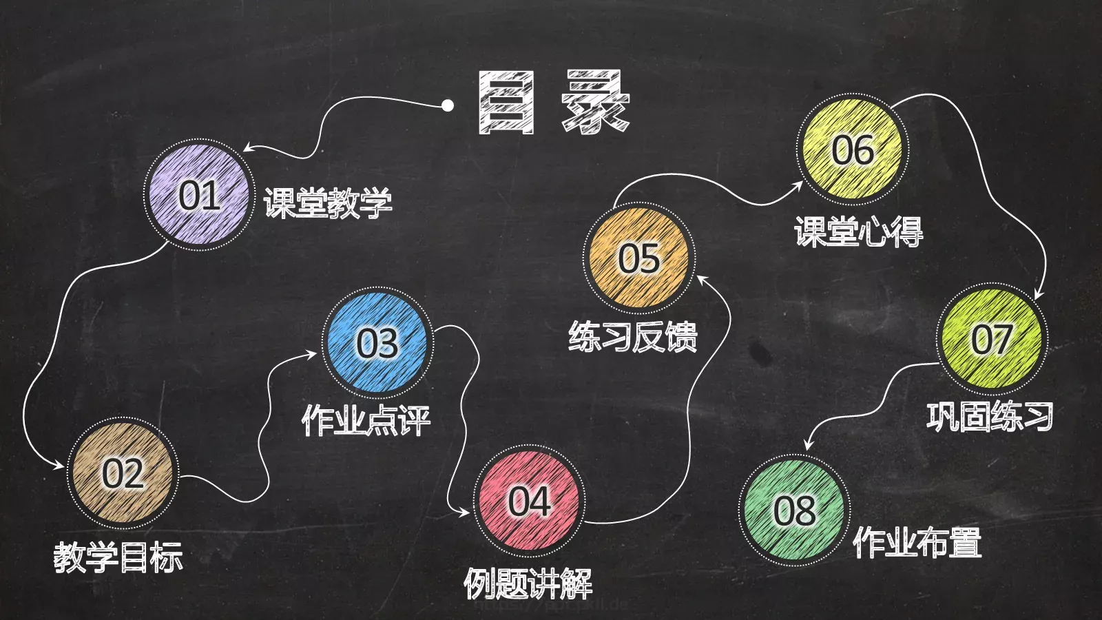 教学说课PPT模板 第 2 页缩略图