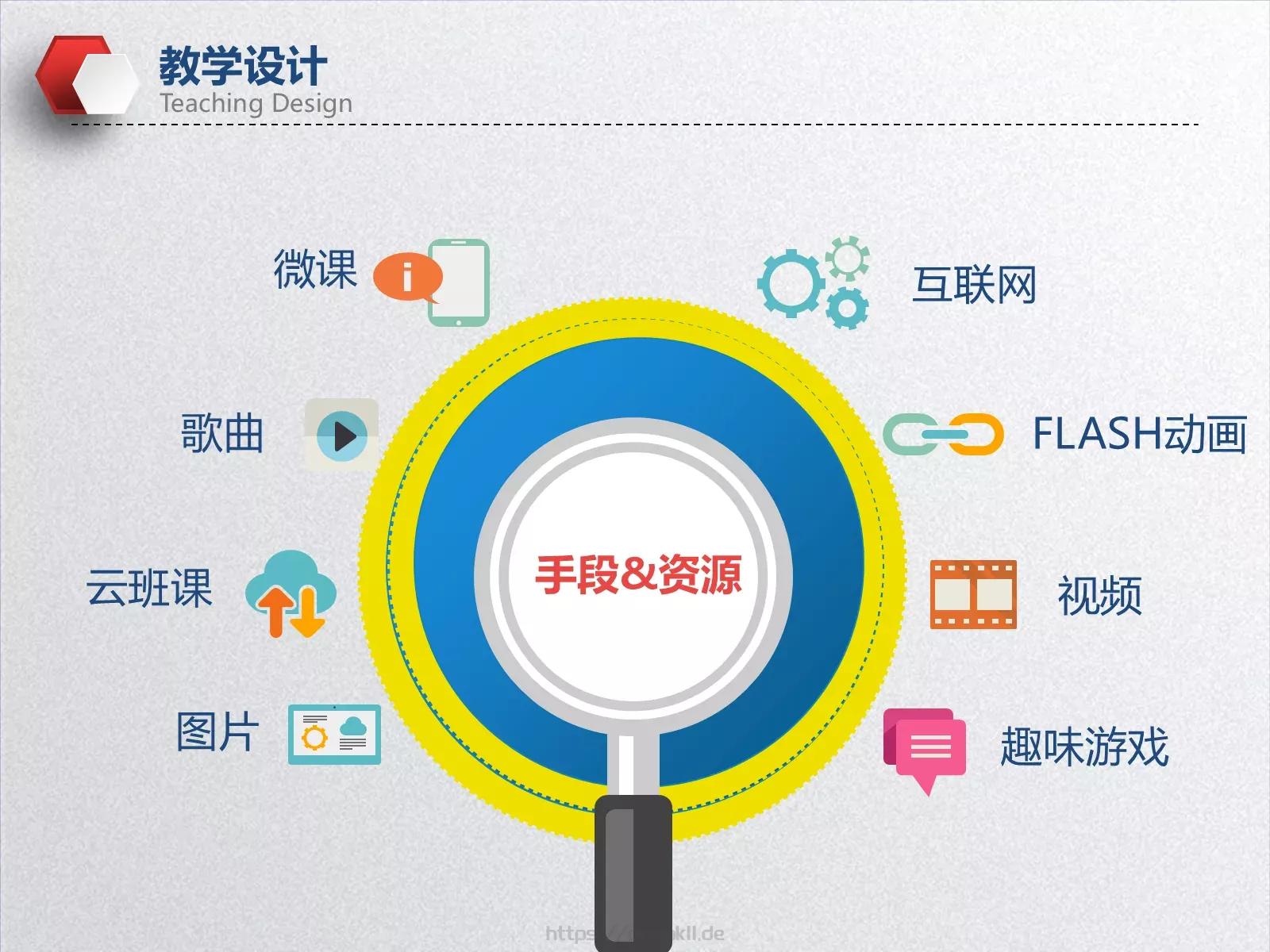 教学说课教育教学培训PPT模板 第 11 页预览图