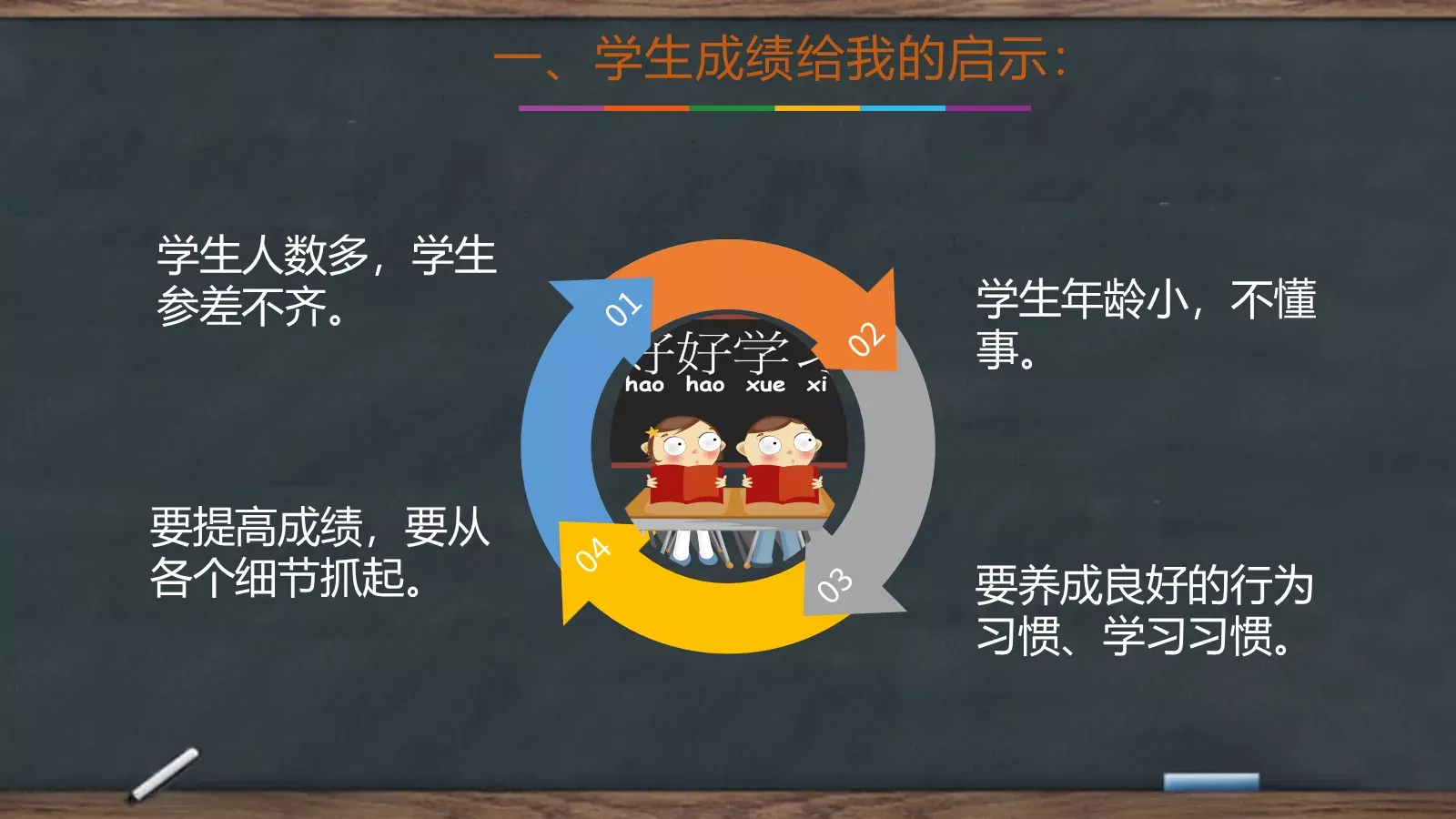 家长会黑板风PPT模板 第 12 页预览图