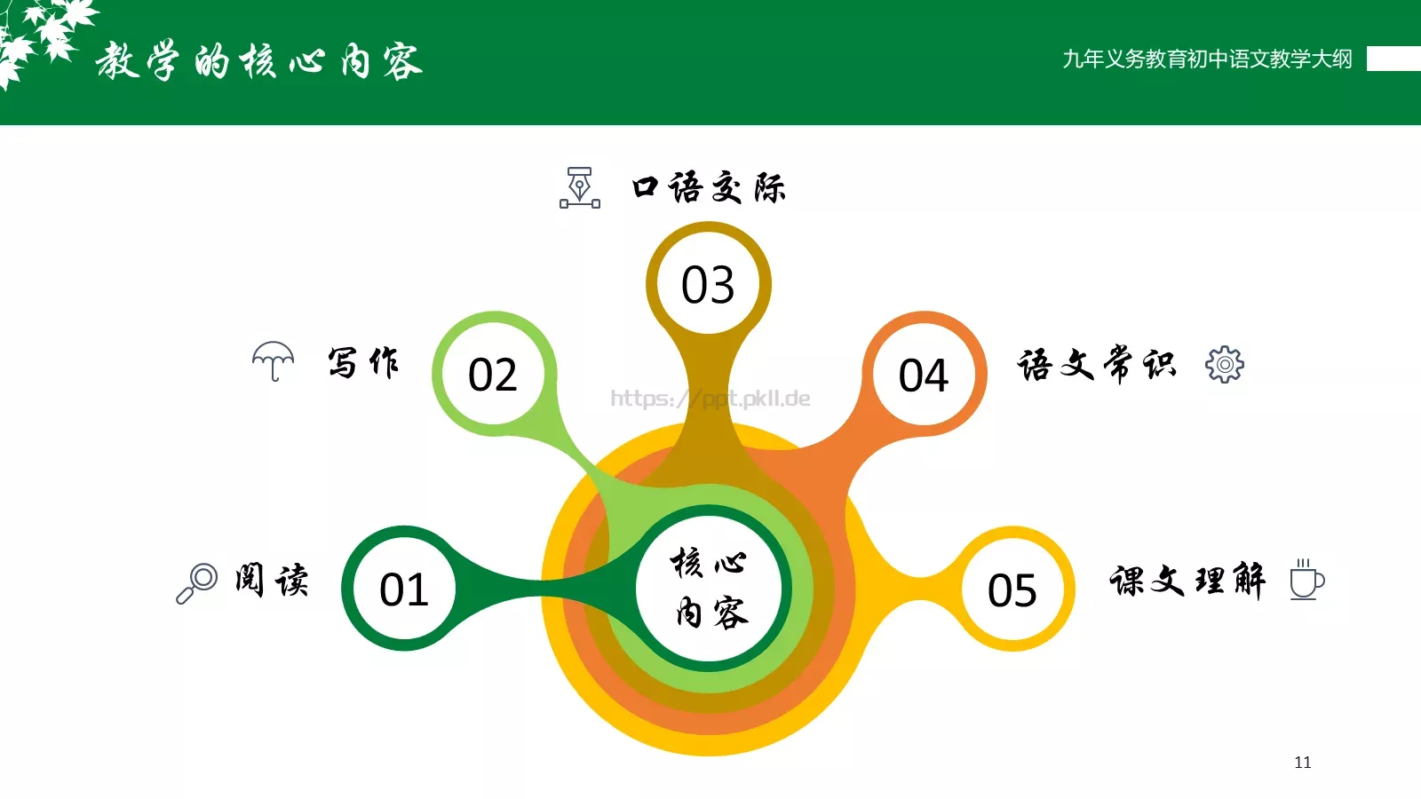 九年义务教育初中语文课件 第 11 页预览图